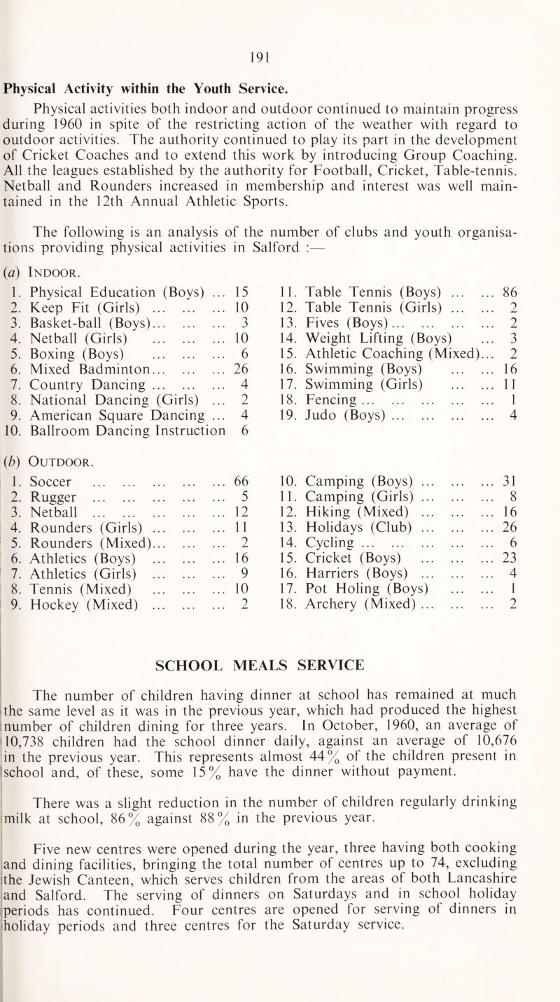 Physical Activity within the Youth Service. Physical activities both indoor and outdoor continued to maintain progress during 1960 in spite of the restricting action of the weather with regard to outdoor activities. The authority continued to play its part in the development of Cricket Coaches and to extend this work by introducing Group Coaching. All the leagues established by the authority for Football, Cricket, Table-tennis. Netball and Rounders increased in membership and interest was well main¬ tained in the 12th Annual Athletic Sports. The following is an analysis of the number of clubs and youth organisa¬ tions providing physical activities in Salford :— (a) Indoor. 1. Physical Education (Boys) ... 15 11. Table Tennis (Boys) . 86 2. Keep Fit (Girls) . 10 12. Table Tennis (Girls) . 2 3. Basket-ball (Boys). 3 13. Fives (Boys). 2 4. Netball (Girls) . 10 14. Weight Lifting (Boys) 3 5. Boxing (Boys) . 6 15. Athletic Coaching (Mixed)... 2 6. Mixed Badminton. 26 16. Swimming (Boys) . 16 7. Country Dancing. 4 17. Swimming (Girls) . 11 8. National Dancing (Girls) ... 2 18. Fencing. 1 9. American Square Dancing ... 4 19. Judo (Boys). 4 10. Ballroom Dancing Instruction 6 (b) Outdoor. 1. Soccer . 66 10. Camping (Boys). 31 2. Rugger . 5 11. Camping (Girls). 8 3. Netball . 12 12. Hiking (Mixed) . 16 4. Rounders (Girls) . 11 13. Holidays (Club). 26 5. Rounders (Mixed). 2 14. Cycling. 6 6. Athletics (Boys) . 16 15. Cricket (Boys) . 23 7. Athletics (Girls) . 9 16. Harriers (Boys) . 4 8. Tennis (Mixed) . 10 17. Pot Holing (Boys) . 1 9. Hockey (Mixed) . 2 18. Archery (Mixed). 2 SCHOOL MEALS SERVICE The number of children having dinner at school has remained at much the same level as it was in the previous year, which had produced the highest inumber of children dining for three years. In October, 1960, an average of ‘10,738 children had the school dinner daily, against an average of 10,676 in the previous year. This represents almost 44% of the children present in jschool and, of these, some 15% have the dinner without payment. There was a slight reduction in the number of children regularly drinking imilk at school, 86% against 88% in the previous year. Five new centres were opened during the year, three having both cooking and dining facilities, bringing the total number of centres up to 74, excluding the Jewish Canteen, which serves children from the areas of both Lancashire and Salford. The serving of dinners on Saturdays and in school holiday periods has continued. Four centres are opened for serving of dinners in holiday periods and three centres for the Saturday service.