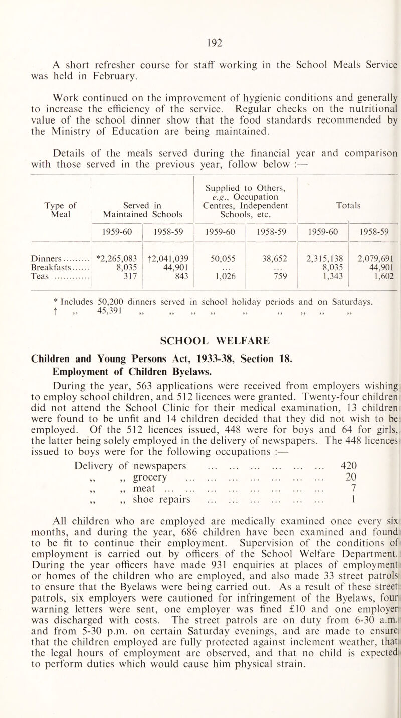 A short refresher course for staff working in the School Meals Service was held in February. Work continued on the improvement of hygienic conditions and generally to increase the efficiency of the service. Regular checks on the nutritional value of the school dinner show that the food standards recommended by the Ministry of Education are being maintained. Details of the meals served during the financial year and comparison with those served in the previous year, follow below :— Type of Meal Served in Maintained Schools Supplied to Others, e.g., Occupation Centres, Independent Schools, etc. Totals 1959-60 1958-59 1959-60 1958-59 1959-60 1958-59 Dinners. *2,265,083 12,041,039 50,055 38,652 2,315,138 2,079,691 Breakfasts. 8,035 44,901 8,035 44,901 Teas . 317 843 1,026 759 1,343 1,602 * Includes 50,200 dinners served in school holiday periods and on Saturdays, t 45 591 95 1 55 55 55 5, 55 55 55 55 55 SCHOOL WELFARE Children and Young Persons Act, 1933-38, Section 18. Employment of Children Byelaws. During the year, 563 applications were received from employers wishing to employ school children, and 512 licences were granted. Twenty-four children did not attend the School Clinic for their medical examination, 13 children were found to be unfit and 14 children decided that they did not wish to be employed. Of the 512 licences issued, 448 were for boys and 64 for girls, the latter being solely employed in the delivery of newspapers. The 448 licences issued to boys were for the following occupations :— Delivery of newspapers . 420 ,, „ grocery . 20 ,, ,, meat . 7 ,, ,, shoe repairs . 1 All children who are employed are medically examined once every six months, and during the year, 686 children have been examined and found to be fit to continue their employment. Supervision of the conditions of employment is carried out by officers of the School Welfare Department. During the year officers have made 931 enquiries at places of employment or homes of the children who are employed, and also made 33 street patrols to ensure that the Byelaws were being carried out. As a result of these street patrols, six employers were cautioned for infringement of the Byelaws, four warning letters were sent, one employer was fined £10 and one employer was discharged with costs. The street patrols are on duty from 6-30 a.m. and from 5-30 p.m. on certain Saturday evenings, and are made to ensure, that the children employed are fully protected against inclement weather, that the legal hours of employment are observed, and that no child is expected to perform duties which would cause him physical strain.