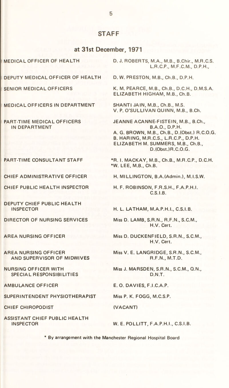 STAFF at 31st December, 1971 MEDICAL OFFICER OF HEALTH D. J. ROBERTS, M.A., M.B., B.Chir., M.R.C.S. L.R.C.P., M.F.C.M., D.P.H., DEPUTY MEDICAL OFFICER OF HEALTH D. W. PRESTON, M.B., Ch.B., D.P.H. SENIOR MEDICAL OFFICERS K. M. PEARCE, M.B., Ch.B., D.C.H., D.M.S.A. ELIZABETH HIGHAM, M.B., Ch.B. MEDICAL OFFICERS IN DEPARTMENT SHANTI JAIN, M.B., Ch.B., M.S. V. P. O'SULLIVAN QUINN, M.B., B.Ch. PART-TIME MEDICAL OFFICERS IN DEPARTMENT JEANNE ACANNE-FISTEIN, M.B., B.Ch., B.A.O., D.P.H. A. G. BROWN, M.B., Ch.B., D.(Obst.) R.C.O.G. B. HARING, M.R.C.S., L.R.C.P., D.P.H. ELIZABETH M. SUMMERS, M.B., Ch.B., D.(Obst.)R.C.O.G. PART-TIME CONSULTANT STAFF *R. 1. MACKAY, M.B., Ch.B., M.R.C.P., D.C.H. *W. LEE, M.B., Ch.B. CHIEF ADMINISTRATIVE OFFICER H. MILLINGTON, B.A.(Admin.), M.I.S.W. CHIEF PUBLIC HEALTH INSPECTOR H. F. ROBINSON, F.R.S.H., F.A.P.H.I. C.S.I.B. DEPUTY CHIEF PUBLIC HEALTH INSPECTOR H. L. LATHAM, M.A.P.H.I., C.S.I.B. DIRECTOR OF NURSING SERVICES Miss D. LAMB, S.R.N., R.F.N., S.C.M., H.V. Cert. AREA NURSING OFFICER Miss D. DUCKENFIELD, S.R.N., S.C.M., H.V. Cert. AREA NURSING OFFICER AND SUPERVISOR OF MIDWIVES Miss V. E. LANGRIDGE, S.R.N., S.C.M., R.F.N., M.T.D. NURSING OFFICER WITH SPECIAL RESPONSIBILITIES Miss J. MARSDEN, S.R.N., S.C.M., Q.N., D.N.T. AMBULANCE OFFICER E. 0. DAVIES, F.I.C.A.P. SUPERINTENDENT PHYSIOTHERAPIST Miss P. K. FOGG, M.C.S.P. CHIEF CHIROPODIST (VACANT) ASSISTANT CHIEF PUBLIC HEALTH INSPECTOR W. E. POLLITT, F.A.P.H.I., C.S.I.B. By arrangement with the Manchester Regional Hospital Board