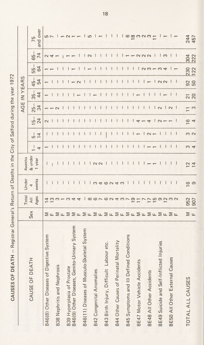 > in ° (■ T3 rtJ 1 CO CD cn n t— n <3- I «- o CN CN <- oc < > ID ^ I r- CN CN CN I I CN O 05 ID CN CN 1 rf in co T- T- CN I I Ttf- T— ^ I CN < UJ a LL O UJ cn 3 < a > CO q3 > CD CD 03 CD CO CO CQ CL CD “O c CD a CD CO CO CO CD c L_ D 6 4-» CD 'P 4-» L~ CD S O 2 rf CL & L-L_ to «4- CD o <i> co CD • — co Q CD a- aO > x a) cn co co <3- co CD CD CO D O co CD CD CD CD CD CD E o c < CD 4-» E CD CD C o o CN ^r CD 4-> CD l- D O JO CD D O > L_ D 'c CD CO ^r CD CD O ^ C I I w ® ■*-> c 05 'C Q 05 Q. = T3 C 05 V) E o 4-» a E >- cn in co 3 ITS o c_ CD -C CD C CD ■g o o < o J= CD > k_ o 4-» o ID CQ D ET ■o CD c CD O CJ < 00 UJ CD D U CD £ O £ 15 • c k- 05 +-* X LU k— 05 JO ■*-> O < o in UJ m 05 cn -o c (O 05 X5 3 cn 05 3- UJ cn cn LU cn 3 < C_> < _l < h- o