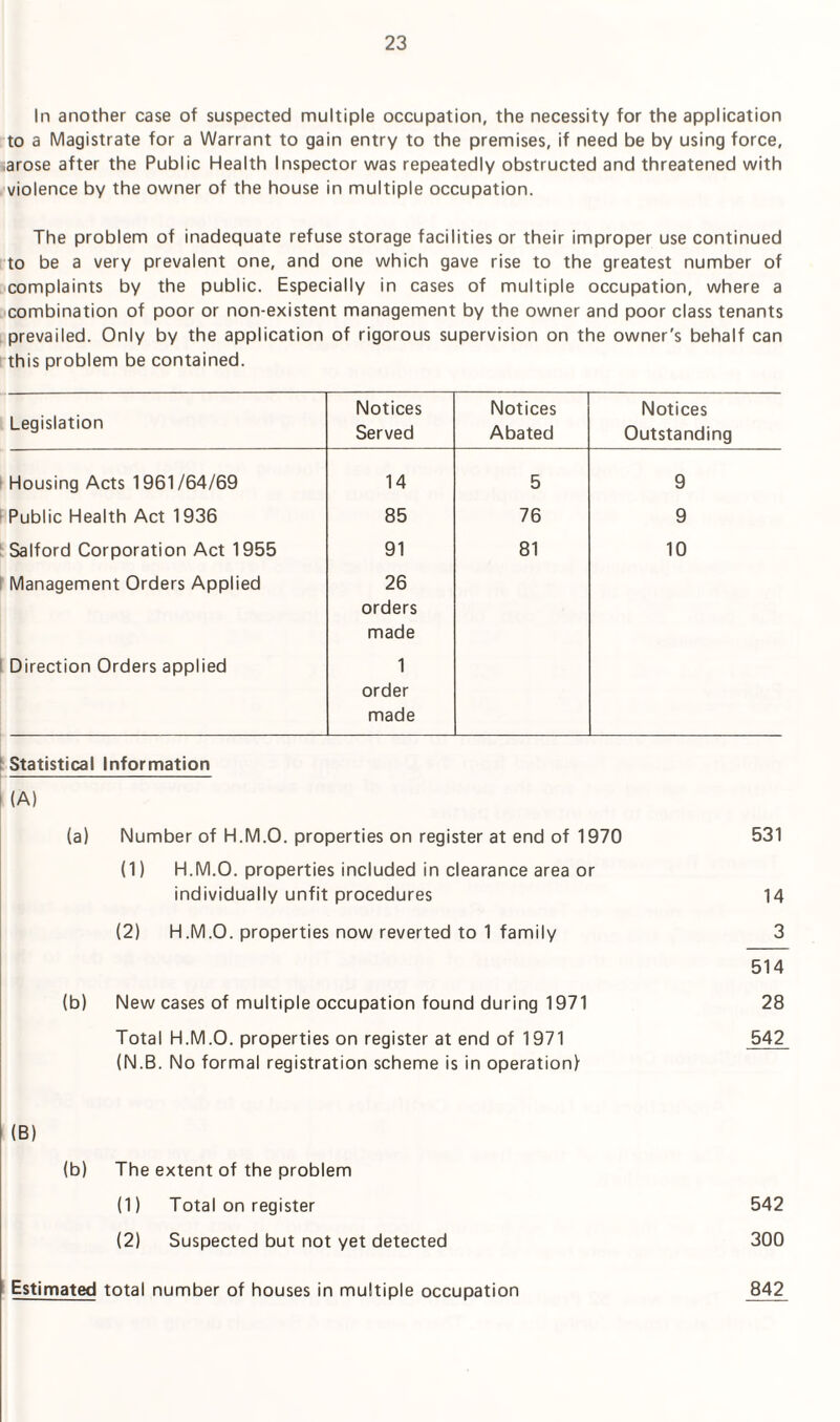 In another case of suspected multiple occupation, the necessity for the application to a Magistrate for a Warrant to gain entry to the premises, if need be by using force, .arose after the Public Health Inspector was repeatedly obstructed and threatened with violence by the owner of the house in multiple occupation. The problem of inadequate refuse storage facilities or their improper use continued to be a very prevalent one, and one which gave rise to the greatest number of complaints by the public. Especially in cases of multiple occupation, where a combination of poor or non-existent management by the owner and poor class tenants prevailed. Only by the application of rigorous supervision on the owner's behalf can this problem be contained. Legislation Notices Served Notices Abated Notices Outstanding Housing Acts 1961/64/69 14 5 9 Public Health Act 1936 85 76 9 Salford Corporation Act 1955 Management Orders Applied Direction Orders applied 91 26 orders made 1 order made 81 10 I Statistical Information l (A) (a) Number of H.M.O. properties on register at end of 1970 531 (1) H.M.O. properties included in clearance area or individually unfit procedures 14 (2) H.M.O. properties now reverted to 1 family 3 514 (b) New cases of multiple occupation found during 1971 28 Total H.M.O. properties on register at end of 1971 542 (N.B. No formal registration scheme is in operation} (B) (b) The extent of the problem (1) Total on register 542 300 842 (2) Suspected but not yet detected Estimated total number of houses in multiple occupation