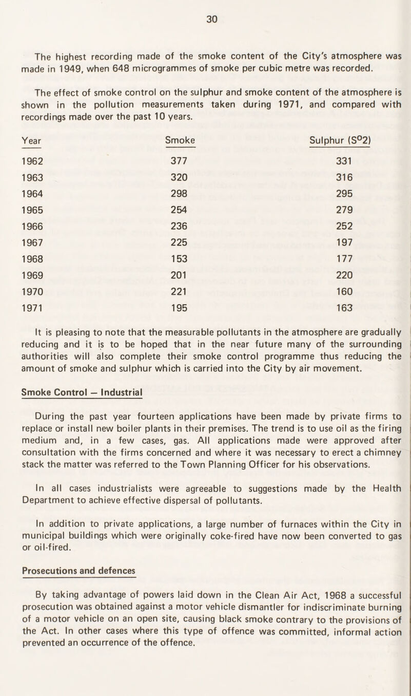 The highest recording made of the smoke content of the City's atmosphere was made in 1949, when 648 microgrammes of smoke per cubic metre was recorded. The effect of smoke control on the sulphur and smoke content of the atmosphere is shown in the pollution measurements taken during 1971, and compared with recordings made over the past 10 years. Year Smoke Sulphur (S°2) 1962 377 331 1963 320 316 1964 298 295 1965 254 279 1966 236 252 1967 225 197 1968 153 177 1969 201 220 1970 221 160 1971 195 163 It is pleasing to note that the measurable pollutants in the atmosphere are gradually reducing and it is to be hoped that in the near future many of the surrounding authorities will also complete their smoke control programme thus reducing the amount of smoke and sulphur which is carried into the City by air movement. Smoke Control — Industrial During the past year fourteen applications have been made by private firms to replace or install new boiler plants in their premises. The trend is to use oil as the firing medium and, in a few cases, gas. All applications made were approved after consultation with the firms concerned and where it was necessary to erect a chimney stack the matter was referred to the Town Planning Officer for his observations. In all cases industrialists were agreeable to suggestions made by the Health Department to achieve effective dispersal of pollutants. In addition to private applications, a large number of furnaces within the City in municipal buildings which were originally coke-fired have now been converted to gas or oil-fired. Prosecutions and defences By taking advantage of powers laid down in the Clean Air Act, 1968 a successful prosecution was obtained against a motor vehicle dismantler for indiscriminate burning of a motor vehicle on an open site, causing black smoke contrary to the provisions of the Act. In other cases where this type of offence was committed, informal action prevented an occurrence of the offence.