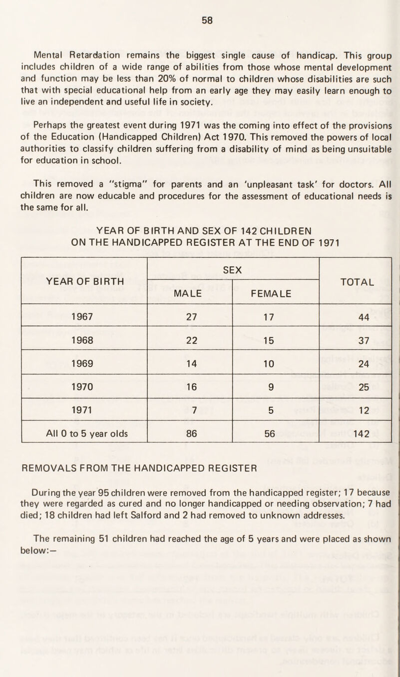 Mental Retardation remains the biggest single cause of handicap. This group includes children of a wide range of abilities from those whose mental development and function may be less than 20% of normal to children whose disabilities are such that with special educational help from an early age they may easily learn enough to live an independent and useful life in society. Perhaps the greatest event during 1971 was the coming into effect of the provisions of the Education (Handicapped Children) Act 1970. This removed the powers of local authorities to classify children suffering from a disability of mind as being unsuitable for education in school. This removed a stigma for parents and an 'unpleasant task' for doctors. All children are now educable and procedures for the assessment of educational needs is the same for all. YEAR OF BIRTH AND SEX OF 142 CHILDREN ON THE HANDICAPPED REGISTER AT THE END OF 1971 YEAR OF BIRTH SEX TOTAL MALE FEMALE 1967 27 17 44 1968 22 15 37 1969 14 10 24 1970 16 9 25 1971 7 5 12 All 0 to 5 year olds 86 56 142 REMOVALS FROM THE HANDICAPPED REGISTER During the year 95 children were removed from the handicapped register; 17 because they were regarded as cured and no longer handicapped or needing observation; 7 had died; 18 children had left Salford and 2 had removed to unknown addresses. The remaining 51 children had reached the age of 5 years and were placed as shown below: —