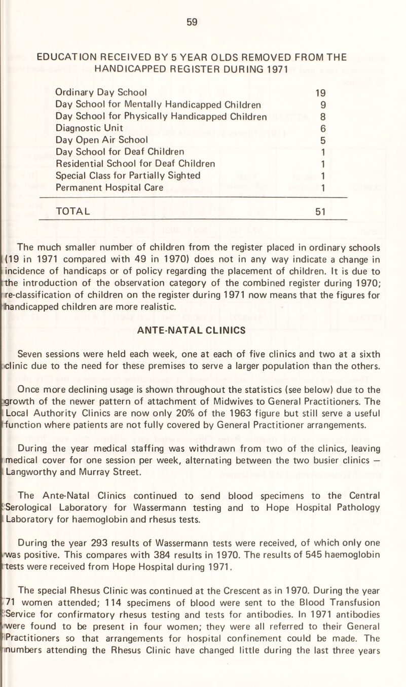 EDUCATION RECEIVED BY 5 YEAR OLDS REMOVED FROM THE HANDICAPPED REGISTER DURING 1971 Ordinary Day School Day School for Mentally Handicapped Children Day School for Physically Handicapped Children Diagnostic Unit Day Open Air School Day School for Deaf Children Residential School for Deaf Children Special Class for Partially Sighted Permanent Hospital Care 19 9 8 6 5 1 1 1 1 TOTAL 51 The much smaller number of children from the register placed in ordinary schools (19 in 1971 compared with 49 in 1970) does not in any way indicate a change in incidence of handicaps or of policy regarding the placement of children. It is due to the introduction of the observation category of the combined register during 1970; re-classification of children on the register during 1971 now means that the figures for lhandicapped children are more realistic. ANTE NATAL CLINICS Seven sessions were held each week, one at each of five clinics and two at a sixth •clinic due to the need for these premises to serve a larger population than the others. Once more declining usage is shown throughout the statistics (see below) due to the growth of the newer pattern of attachment of Midwives to General Practitioners. The Local Authority Clinics are now only 20% of the 1963 figure but still serve a useful “function where patients are not fully covered by General Practitioner arrangements. During the year medical staffing was withdrawn from two of the clinics, leaving medical cover for one session per week, alternating between the two busier clinics — Langworthy and Murray Street. The Ante-Natal Clinics continued to send blood specimens to the Central Serological Laboratory for Wassermann testing and to Hope Hospital Pathology Laboratory for haemoglobin and rhesus tests. During the year 293 results of Wassermann tests were received, of which only one •was positive. This compares with 384 results in 1970. The results of 545 haemoglobin “tests were received from Hope Hospital during 1971. The special Rhesus Clinic was continued at the Crescent as in 1970. During the year 71 women attended; 114 specimens of blood were sent to the Blood Transfusion Service for confirmatory rhesus testing and tests for antibodies. In 1971 antibodies ■were found to be present in four women; they were all referred to their General ^Practitioners so that arrangements for hospital confinement could be made. The inumbers attending the Rhesus Clinic have changed little during the last three years