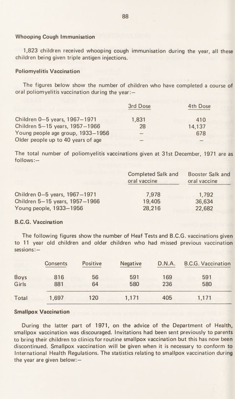Whooping Cough Immunisation 1,823 children received whooping cough immunisation during the year, all these children being given triple antigen injections. Poliomyelitis Vaccination The figures below show the number of children who have completed a course of oral poliomyelitis vaccination during the year:— 3rd Dose 4th Dose Children 0—5 years, 1967—1971 1,831 410 Children 5—15 years, 1957—1966 28 14,137 Young people age group, 1933—1956 — 678 Older people up to 40 years of age — — The total number of poliomyelitis vaccinations given at 31st December, 1971 are as follows:— Completed Salk and Booster Salk and oral vaccine oral vaccine Children 0—5 years, 1967—1971 Children 5—15 years, 1957—1966 Young people, 1933—1956 7,978 19,405 28,216 1,792 36,634 22,682 B.C.G. Vaccination The following figures show the number of Heaf Tests and B.C.G. vaccinations given to 11 year old children and older children who had missed previous vaccination sessions: — Consents Positive Negative D.N.A. B.C.G. Vaccination Boys 816 56 591 169 591 Girls 881 64 580 236 580 Total 1,697 120 1,171 405 1,171 Smallpox Vaccination During the latter part of 1971, on the advice of the Department of Health, smallpox vaccination was discouraged. Invitations had been sent previously to parents to bring their children to clinics for routine smallpox vaccination but this has now been discontinued. Smallpox vaccination will be given when it is necessary to conform to International Health Regulations. The statistics relating to smallpox vaccination during the year are given below: —