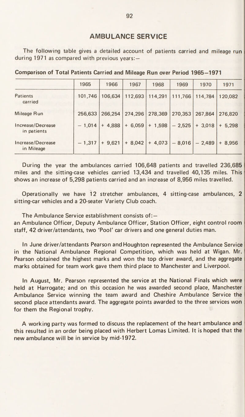 AMBULANCE SERVICE The following table gives a detailed account of patients carried and mileage run during 1971 as compared with previous years: — Comparison of Total Patients Carried and Mileage Run over Period 1965—1971 1965 1966 1967 1968 1969 1970 1971 Patients carried 101,746 106,634 112,693 114,291 111,766 114,784 120,082 Mileage Run 256,633 266,254 274,296 278,369 270,353 267,864 276,820 IncFease/Decrease in patients - 1,014 + 4,888 + 6,059 + 1,598 - 2,525 + 3,018 + 5,298 Increase/Decrease in Mileage - 1,317 + 9,621 + 8,042 + 4,073 - 8,016 - 2,489 + 8,956 During the year the ambulances carried 106,648 patients and travelled 236,685 miles and the sitting-case vehicles carried 13,434 and travelled 40,135 miles. This shows an increase of 5,298 patients carried and an increase of 8,956 miles travelled. Operationally we have 12 stretcher ambulances, 4 sitting-case ambulances, 2 sitting-car vehicles and a 20-seater Variety Club coach. The Ambulance Service establishment consists of: — an Ambulance Officer, Deputy Ambulance Officer, Station Officer, eight control room staff, 42 driver/attendants, two 'Pool' car drivers and one general duties man. In June driver/attendants Pearson and Houghton represented the Ambulance Service in the National Ambulance Regional Competition, which was held at Wigan. Mr. Pearson obtained the highest marks and won the top driver award, and the aggregate marks obtained for team work gave them third place to Manchester and Liverpool. In August, Mr. Pearson represented the service at the National Finals which were held at Harrogate; and on this occasion he was awarded second place, Manchester Ambulance Service winning the team award and Cheshire Ambulance Service the second place attendants award. The aggregate points awarded to the three services won for them the Regional trophy. A working party was formed to discuss the replacement of the heart ambulance and this resulted in an order being placed with Herbert Lomas Limited. It is hoped that the new ambulance will be in service by mid-1972.