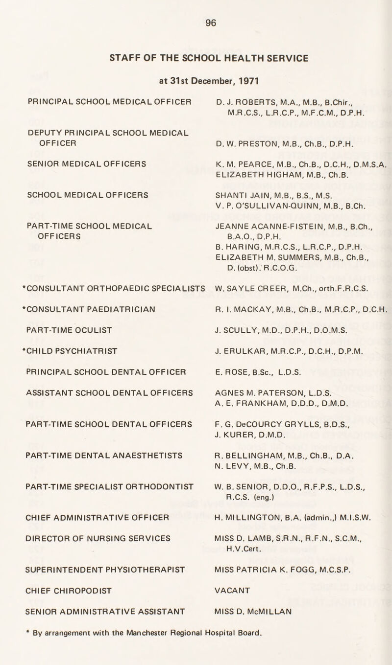 STAFF OF THE SCHOOL HEALTH SERVICE at 31st December, 1971 PRINCIPAL SCHOOL MEDICAL OFFICER D. J. ROBERTS, M.A., M.B., B.Chir., M.R.C.S., L.R.C.P., M.F.C.M., D.P.H. DEPUTY PRINCIPAL SCHOOL MEDICAL OFFICER D. W. PRESTON, M.B., Ch.B., D.P.H. SENIOR MEDICALOFFICERS K. M. PEARCE, M.B., Ch.B., D.C.H., D.M.S.A. ELIZABETH HIGHAM, M.B., Ch.B. SCHOOL MEDICALOFFICERS SHANTI JAIN, M.B., B.S., M.S. V. P. O'SULLIVAN-QUINN, M.B., B.Ch. PART-TIME SCHOOL MEDICAL OFFICERS JEANNE ACANNE-FISTEIN, M.B., B.Ch., B.A.O., D.P.H. B. HARING, M.R.C.S., L.R.C.P., D.P.H. ELIZABETH M. SUMMERS, M.B., Ch.B., D. (obst). R.C.O.G. •CONSULTANT ORTHOPAEDIC SPECIALISTS W. SAYLE CREER, M.Ch., orth.F.R.C.S. •CONSULTANT PAEDIATRICIAN R. 1. MACKAY, M.B., Ch.B., M.R.C.P., D.C.H. PART-TIME OCULIST J. SCULLY, M.D., D.P.H., D.O.M.S. •CHILD PSYCHIATRIST J. ERULKAR, M.R.C.P., D.C.H., D.P.M. PRINCIPAL SCHOOL DENTAL OFFICER E. ROSE, B.Sc., L.D.S. ASSISTANT SCHOOL DENTAL OFFICERS AGNES M. PATERSON, L.D.S. A. E. FRANKHAM, D.D.D., D.M.D. PART-TIME SCHOOL DENTAL OFFICERS F. G. DeCOURCY GRYLLS, B.D.S., J. KURER, D.M.D. PART-TIME DENTAL ANAESTHETISTS R. BELLINGHAM, M.B., Ch.B., D.A. N. LEVY, M.B., Ch.B. PART-TIME SPECIALIST ORTHODONTIST W. B. SENIOR, D.D.O., R.F.P.S., L.D.S., R.C.S. (eng.) CHIEF ADMINISTRATIVE OFFICER H. MILLINGTON, B.A. (admin.,) M.I.S.W. DIRECTOR OF NURSING SERVICES MISS D. LAMB, S.R.N., R.F.N., S.C.M., H.V.Cert. SUPERINTENDENT PHYSIOTHERAPIST MISS PATRICIA K. FOGG, M.C.S.P. CHIEF CHIROPODIST VACANT SENIOR ADMINISTRATIVE ASSISTANT miss d. McMillan * By arrangement with the Manchester Regional Hospital Board.