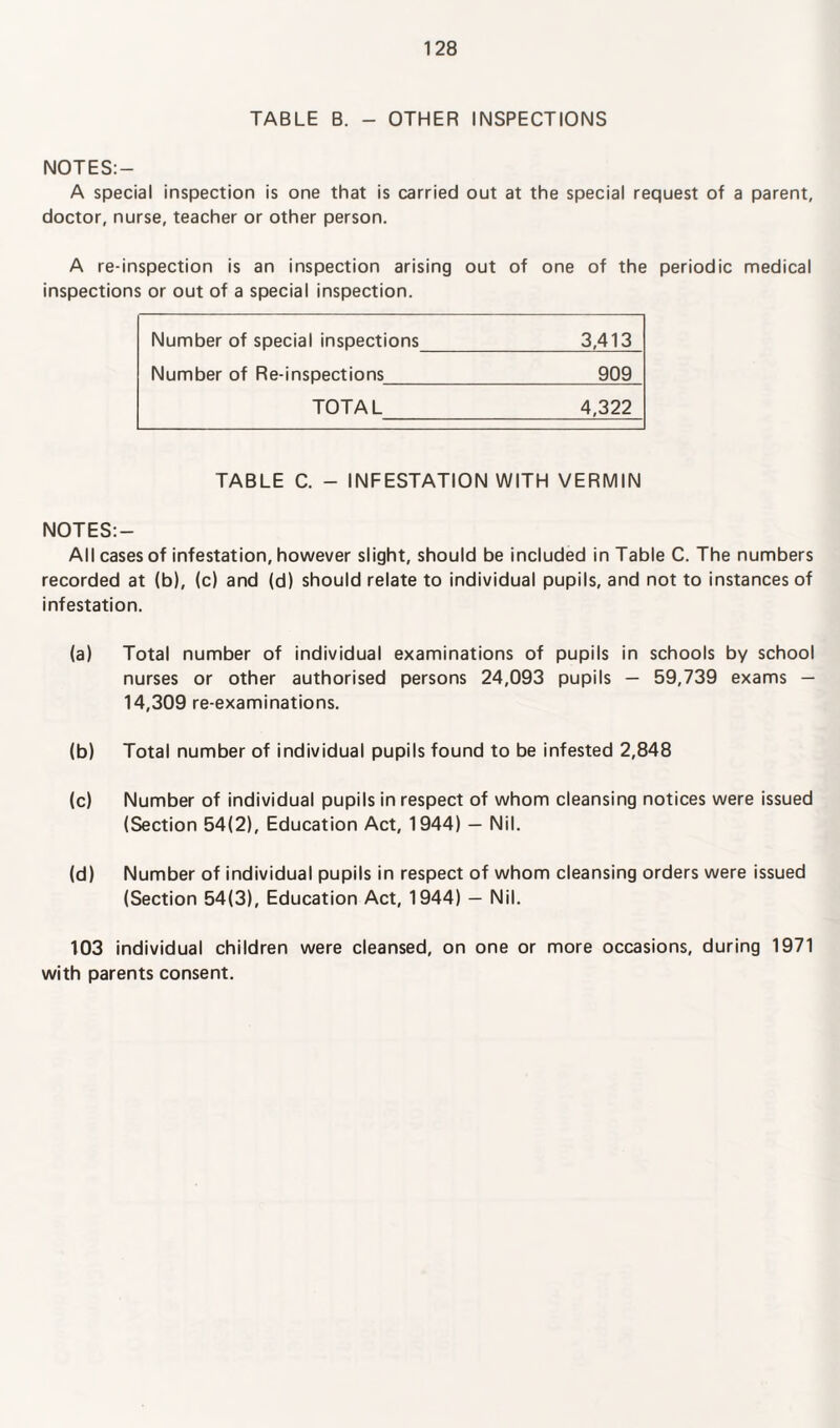 TABLE B. - OTHER INSPECTIONS NOTES:- A special inspection is one that is carried out at the special request of a parent, doctor, nurse, teacher or other person. A re-inspection is an inspection arising out of one of the periodic medical inspections or out of a special inspection. Number of special inspections_3,413 Number of Re-inspections_909 TOTA L_4,322 TABLE C. - INFESTATION WITH VERMIN NOTES:- All cases of infestation, however slight, should be included in Table C. The numbers recorded at (b), (c) and (d) should relate to individual pupils, and not to instances of infestation. (a) Total number of individual examinations of pupils in schools by school nurses or other authorised persons 24,093 pupils — 59,739 exams — 14,309 re-examinations. (b) Total number of individual pupils found to be infested 2,848 (c) Number of individual pupils in respect of whom cleansing notices were issued (Section 54(2), Education Act, 1944) — Nil. (d) Number of individual pupils in respect of whom cleansing orders were issued (Section 54(3), Education Act, 1944) — Nil. 103 individual children were cleansed, on one or more occasions, during 1971 with parents consent.