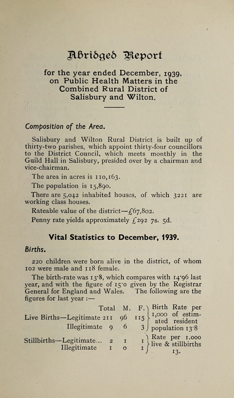 ^6rt6ge6 for the year ended December, 1939, on Public Health Matters in the Combined Rural District of Salisbury and Wilton. Composition of the Area. Salisbury and Wilton Rural District is built up of thirty-two parishes, which appoint thirty-four councillors to the District Council, which meets monthly in the Guild Hall in Salisbury, presided over by a chairman and vice-chairman. The area in acres is 110,163. The population is 15,890. There are 5,042 inhabited houses, of which 3221 are working class houses. Rateable value of the district—;f67,8o2. Penny rate yields approximately ^292 7s. 5d. Vital Statistics to December, 1939. Births. 220 children were born alive in the district, of whom 102 were male and 118 female. The birth-rate was I3'8, which compares with 14*96 last year, and with the figure of 15’o given by the Registrar General for England and Wales. The following are the figures for last year :— Total Live Births—Legitimate 211 Illegitimate 9 Stillbirths—Legitimate... 2 Illegitimate i M. F.'\ Birth Rate per ^ ! 1,000 of estim- ^ ated resident 6 3 j population i3'8 ^ Rate per i.ooo ^ ^ live & stillbirths