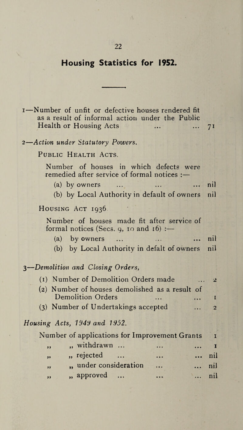 \ Housing Statistics for 1952. 1— Number of unfit or defective houses rendered fit as a result of informal action under the Public Health or Housing Acts ... ... 71 2— Action under Statutory Powers. Public Health Acts. Number of houses in which defects were remedied after service of formal notices :— (a) by owners ... ... ... nil (b) by Local Authority in default of owners nil Housing Act 1936 Number of houses made fit after service of formal notices (Secs. 9, 10 and 16) :— (a) by owners ... ... ... nil (b) by Local Authority in defalt of owners nil 3— Demolition and Closing Orders, (1) Number of Demolition Orders made ... 2 (2) Number of houses demolished as a result of Demolition Orders ... ... 1 (3) Number of Undertakings accepted ... 2 Housing Acts, 1949 and 1952. Number of applications for Improvement Grants 1 ,, „ withdrawn ... ... ... 1 „ „ rejected ... ... ... nil „ „ under consideration ... ... nil ,, „ approved ... ... ... nil