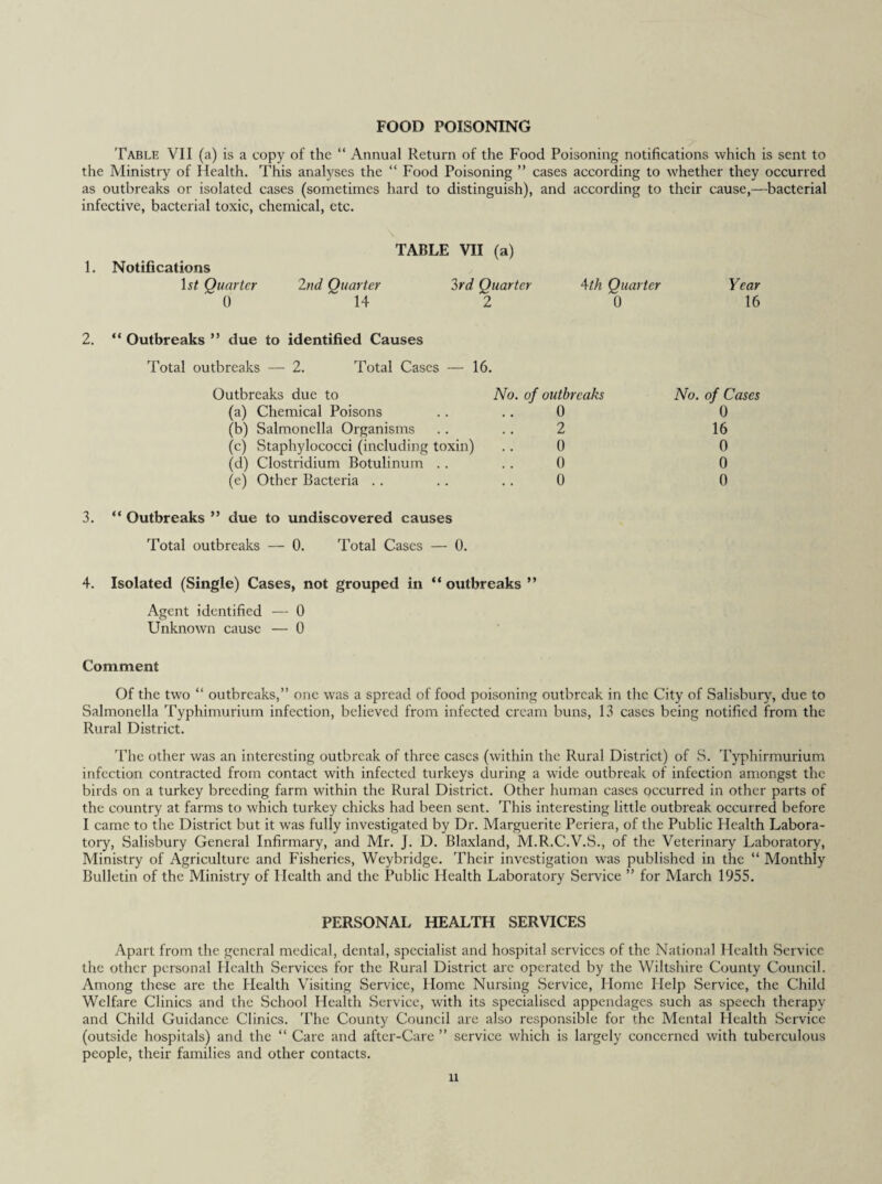 FOOD POISONING Table VII (a) is a copy of the “ Annual Return of the Food Poisoning notifications which is sent to the Ministry of Health. This analyses the “ Food Poisoning ” cases according to whether they occurred as outbreaks or isolated cases (sometimes hard to distinguish), and according to their cause,—bacterial infective, bacterial toxic, chemical, etc. \ TABLE VII (a) 1. Notifications Quarter 2nd Quarter Zrd Quarter 0 14 2 2. “ Outbreaks ” due to identified Causes Total outbreaks — 2. Total Cases — 16. Outbreaks due to No. of (a) Chemical Poisons (b) Salmonella Organisms (c) Staphylococci (including toxin) (d) Clostridium Botulinum . . (e) Other Bacteria . . 3. “ Outbreaks ” due to undiscovered causes Total outbreaks — 0. Total Cases — 0. 4. Isolated (Single) Cases, not grouped in “outbreaks ” Agent identified — 0 Unknown cause — 0 Comment Of the two “ outbreaks,” one was a spread of food poisoning outbreak in the City of Salisbury-, due to Salmonella Typhimurium infection, believed from infected cream buns, 13 cases being notified from the Rural District. 'fhe other was an interesting outbreak of three cases (within the Rural District) of S. Typhirmurium infection contracted from contact with infected turkeys during a wide outbreak of infection amongst the birds on a turkey breeding farm within the Rural District. Other human cases occurred in other parts of the country at farms to which turkey chicks had been sent. This interesting little outbreak occurred before I came to the District but it was fully investigated by Dr. Marguerite Periera, of the Public Health Labora¬ tory, Salisbury General Infirmary, and Mr. J. D. Blaxland, M.R.C.V.S., of the Veterinary Laboratory, Ministry of Agriculture and Fisheries, Weybridge. Their investigation was published in the “ Monthly Bulletin of the Ministry of Health and the Public Health Laboratory Service ” for March 1955. PERSONAL HEALTH SERVICES Apart from the general medical, dental, specialist and hospital services of the National Health Service the other personal Health Services for the Rural District arc operated by the Wiltshire County Council. Among these are the Health Visiting Service, Home Nursing Service, Home Help Service, the Child Welfare Clinics and the School Health Service, with its specialised appendages such as speech therapy and Child Guidance Clinics. The County Council are also responsible for the Mental Health Service (outside hospitals) and the “ Care and after-Care ” service which is largely concerned with tuberculous people, their families and other contacts. Ath Quarter 0 Year 16 f outbreaks 0 2 0 0 0 No. of Cases 0 16 0 0 0