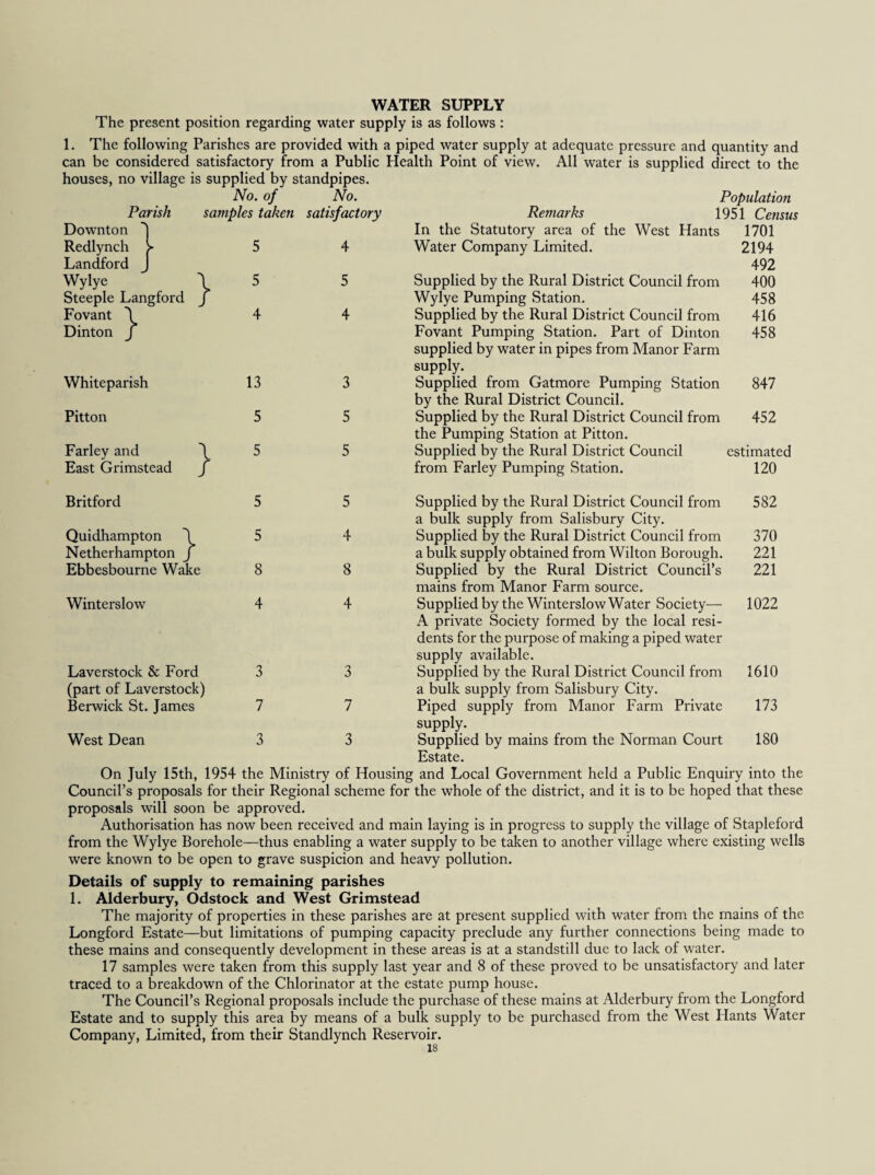 WATER SUPPLY The present position regarding water supply is as follows : 1. The following Parishes are provided with a piped water supply at adequate pressure and quantity and can be considered satisfactory from a Public Health Point of view. All water is supplied direct to the houses, no village is supplied by standpipes. No. of No. Population Parish Downton '] samples taken satisfactory Remarks 1951 Cetisus In the Statutory area of the West Hants 1701 Redlynch > Landford J 5 4 Water Company Limited. 2194 492 Wylye 'I Steeple Langford J 5 Supplied by the Rural District Council from Wylye Pumping Station. 400 458 Fovant 'I Dinton J 4 4 Supplied by the Rural District Council from Fovant Pumping Station. Part of Dinton supplied by water in pipes from Manor Farm supply. 416 458 Whiteparish 13 3 Supplied from Gatmore Pumping Station by the Rural District Council. 847 Pitton 5 5 Supplied by the Rural District Council from the Pumping Station at Pitton. 452 Farley and ^ East Grimstead J 5 Supplied by the Rural District Council from Farley Pumping Station. estimated 120 Britford 5 5 Supplied by the Rural District Council from a bulk supply from Salisbury City. 582 Quidhampton I Netherhampton J 5 4 Supplied by the Rural District Council from a bulk supply obtained from Wilton Borough. Supplied by the Rural District Council’s mains from Manor Farm source. 370 221 Ebbesbourne Wake 8 8 221 Winterslow 4 4 Supplied by the Winterslow Water Society— A private Society formed by the local resi¬ dents for the purpose of making a piped water supply available. 1022 Laverstock & Ford (part of Laverstock) 3 3 Supplied by the Rural District Council from a bulk supply from Salisbury City. 1610 Berwick St. James 7 7 Piped supply from Manor Farm Private supply. 173 West Dean 3 3 Supplied by mains from the Norman Court Estate. 180 On July 15th, 1954 the Ministry of Housing and Local Government held a Public Enquiry into the Council’s proposals for their Regional scheme for the whole of the district, and it is to be hoped that these proposals will soon be approved. Authorisation has now been received and main laying is in progress to supply the village of Stapleford from the Wylye Borehole—thus enabling a water supply to be taken to another village where existing wells were known to be open to grave suspicion and heavy pollution. Details of supply to remaining parishes 1. Alderbury, Odstock and West Grimstead The majority of properties in these parishes are at present supplied with water from the mains of the Longford Estate—but limitations of pumping capacity preclude any further connections being made to these mains and consequently development in these areas is at a standstill due to lack of water. 17 samples were taken from this supply last year and 8 of these proved to be unsatisfactory and later traced to a breakdown of the Chlorinator at the estate pump house. The Council’s Regional proposals include the purchase of these mains at Alderbury from the Longford Estate and to supply this area by means of a bulk supply to be purchased from the West Hants Water Company, Limited, from their Standlynch Reservoir.