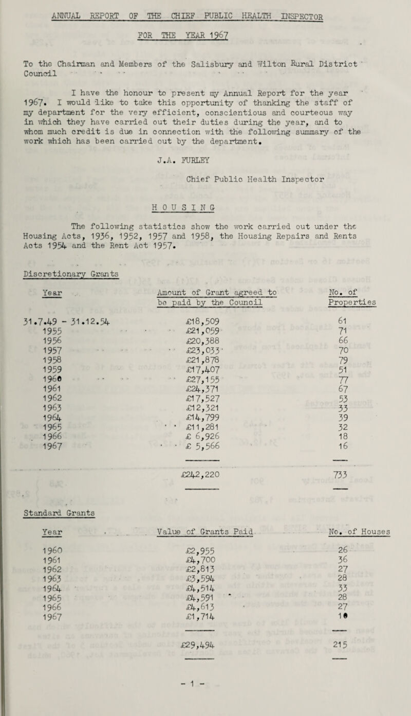 ANNUAL REPORT OF THE CHIEF PUBLIC HEALTH INSPECTOR FOR THE YEAR 196? To the Chairman and Members of the Salisbury and Wilton Rural District ' Council ... . . . ■ I have the honour to present ny Annual Report for the year 1967* I would like to take this opportunity of thanking the staff of my department for the very efficient, conscientious and courteous way in which they have carried out their duties during the year, and to vdiom much credit is d\ae in connection with the following summary of the work which has been carried out by the department, J.A. FURLEY Chief Public Health Inspector H 0 U S I N & The following statistics show the work carried out under the Housing Acts, 1936, 1952, 1957 and 1958, the Housing Repairs and Rents Acts 1954 and the Rent Act 1957* Discretionary Grants Year Amount of Grant agreed to No, of bo paid by the Council Properties 1.7.49 - 31.12.54 £18,509 61 1955 £21,059 71 1956 £20,388 66 1957 • £23,033- 70 1958 £21,878 79 1959 £17,407 51 i960 •• £27,155 77 1961 £24,371 67 1962 £17,527 53 1963 £12,521 33 1964 £14,799 39 1965 ' • £11,281 32 1966 £ 6,926 18 1967 • • £ 5,566 16 . £242,220 733 Standard Grants Year . Value of Grants Paid. • ■ No. of Houses i960 £2,955 26 1961 £4,700 36 1962 £2,813 27 1963 £3,594 28 1964 i4,5l4 33 1965 £4,591 ‘ 28 1966 £4,613 27 1967 £1,714 10 £29,494 215