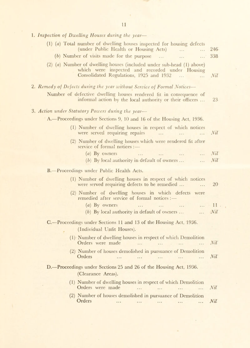 1. Inspection of Dwelling Houses during the year— (1) (a) Total number of dwelling houses inspected for housing defects (under Public Health or Housing Acts) ... ... 246 (b) Number of visits made for the purpose ... ... ... 338 (2) (a) Number of dwelling houses (included under sub-head (1) above) which were inspected and recorded under Housing Consolidated Regulations, 1925 and 1932 ... ... Nil 2. Remedy of Defects during the year without Service of Formal Notices— Number of defective dwelling houses rendered fit in consequence of informal action by the local authority or their officers ... 23 3. Action under Statutory Powers during the year-—• A. —Proceedings under Sections 9, 10 and 16 of the Housing Act. 1936. (1) Number of dwelling houses in respect of which notices were served requiring repairs ... ... ... Nil (2) Number of dwelling houses which were rendered fit after service of formal notices: — (a) By owners ... ... ... ... Nil (b) By local authority in default of owners ... ... Nil B. —Proceedings under Public Health Acts. (1) Number of dwelling houses in respect of which notices were served requiring defects to be remedied ... ... 20 (2) Number of dwelling houses in which defects were remedied after service of formal notices : — (a) By owners ... ... ... ... 11 (b) By local authority in default of owners ... ... Nil C. —Pi’oceedings under Sections 11 and 13 of the Housing Act. 1936. (Individual Unfit Houses). (1) Number of dwelling houses in respect of which Demolition Orders were made ... ... ... ... Nil (2) Number of houses demolished in pursuance of Demolition Orders ... ... ... ... ... Nil D. —Proceedings under Sections 25 and 26 of the Housing Act, 1936. (Clearance Areas). (1) Number of dwelling houses in respect of which Demolition Orders were made ... ... ... ... Nil (2) Number of houses demolished in pursuance of Demolition Orders ... ... ... ... ... Nil