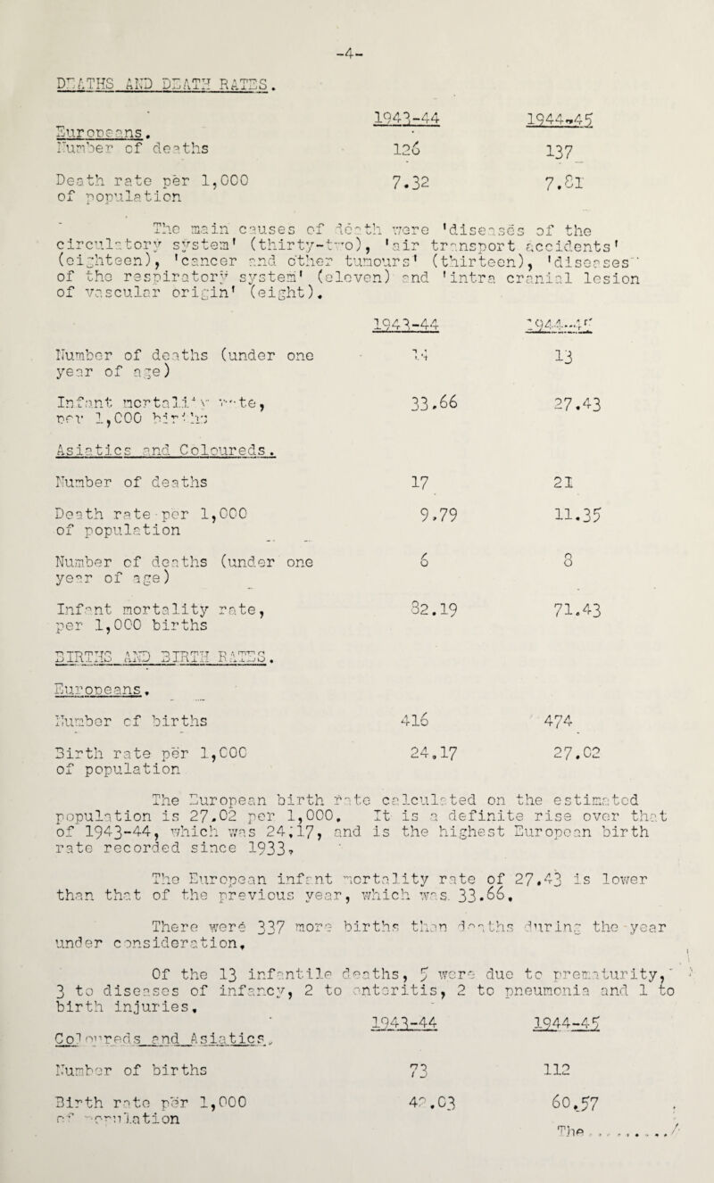 -4- D-4THS AIOrCallLRATES. 194’^.~44 Eur Qpep.ns. EuriEer cf dG:=». ths Death rate per 1,0C0 of rorulation rni 1944^49 xiic main causes oi iC: ^ j 126 13 7 _ 7.32 7.31 were ’diseases of the air transport cC ccident (Gi::hteGn), 'cancer and o'ther tumours’ (thirteen), ’diseases' of the respiratory system’ (eleven) and ’intra cranial lesion of vascular oricin’ (eight)* Humber of deaths (under one year of age) Inf a.nt mcr ta li * v-'• te, nor 1,C00 hjr!ir:: Asiatics and Coloureds. Number of deaths Death rate-per 1,CC0 of population Number of deaths (under one year of age) Infant mortality rate, per 1,000 births DIRTHG AND BIRTH RATES. Buroncans, Number cf births Birth rate per 1,000 of population 1941-4-^ I. 17 9,79 32.19 13 27.43 21 11.35 71.43 474 27.02 The European birth rate calculated on the estimated population is 27.02 per 1,000. It is a definite rise over that of 1943-44, r/hich v/as 24;17, and is the highest European birth rate recorded since 1933? The European infant mortality rate of 27.43 is lower than that of the previous year, which was, 33.^^. There were 337 more births than d'-^aths '■,'’uring the year under consideration. Of the 13 infantile deaths, 5 3 to diseases of infancy, 2 to anteritis, 2 birth injuries. Co!^ mTreds and Asiatics , Number of births Birth rate per 1,000 o f’ '■'•ovulation 1949,44 73 4^. 03 due to prem,a.turity, ■ to pneumonia and 1 to 1944,49 112 60.57 'T’lip ...'