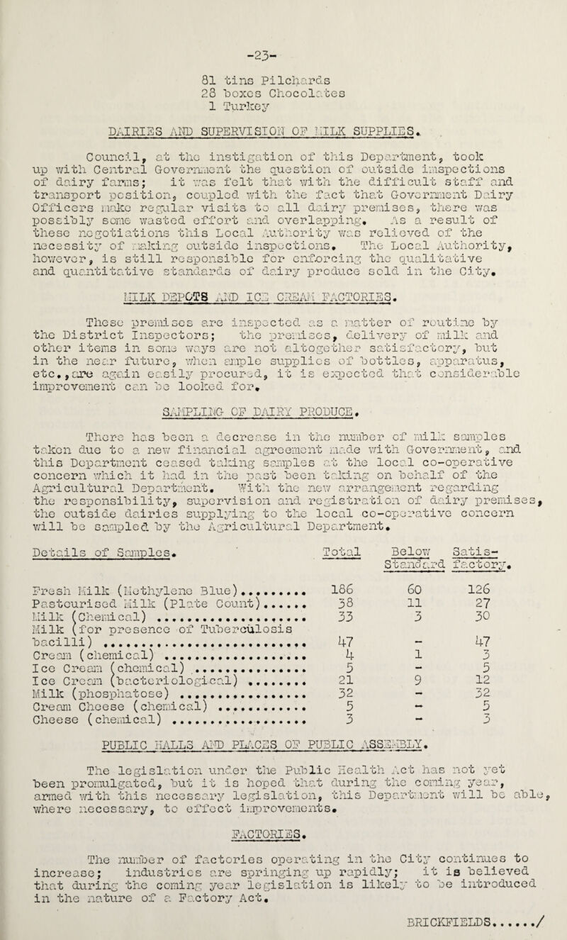 -23- 81 tins PilcliEipds 23 130X03 Chocolc.tes 1 Turkey DAIRIES ADD SUPERVISIOR OP AILK SUPPLIES, took Council, at the instigation of this Department, up with Central Govermaont the q_uestion of ooitside imspections of dairy farms; it was felt that with the difficult staff and transport position, cooiplod with the fact thest Government Dairy Officers i.ialcc regalar visits to all dairy premises, there was possibly some wasted effort and overlapping* As a result of these negotiations this Local Authority was rolioved of the necessity of aiaking outside inspections* The Local Authority, however, is still responsible for enforcing tho qualitative and quantitative standards of dairy produce sold in the City, LilLK DEPOTS rkx ® ICE CREAM FACTORIES* ■.T.n rer o; These premises are insioected as a the Distx'ict Inspectors; tho premises, other items in some wayc in the near Dature, v/hon pmplo sup'plios of loot or etc*,ca'H3 again easily procured, it is eaq3GctGd improvement can be looked for* routine by delivery of milk , -p, are not altogether satisfactory, and but oo, apparatus, that considers.ble 3AHPLILG CP DAIRY PRODUCE f71 V-\ , 1 S has been a decrease in the number of milk samples due to a new financial agreement made with Government, and. this Department ceased taking samples at the local co-onerative taken concern which it had in the past oeen tr L the iking on behalf of the Agricultural Department. Withi the new arrangement regarding the responsibility, supervision and registration of dairy loremises the outside dairies supplying to the local co-operative concern will be saaipled by the Agricultural Department* Details of Semples* i'esj Pasteurised Milk (Plate Count)*•..** Milk fChemical) . Milk (for presence of Tuberculosis bacilli) .*.. Cream (chemical) .. I ce Cream ( chemi cal) ..... Ice Cream (bacteriological) .. MiIk (phosphatose) ... Cream Cheese (chemical) .. Cheese ( chemical) ..* Total Below Satis- Standard factory 186 60 126 38 11 27 33 3 30 47 47 4 1 3 5 5 21 9 12 32 32 3 — 3 3 - 3 PUBLIC IiALL3 Am PKtCES OP PUBLIC ASSEMBLY* The legislation under the Public Health Act has not yet been promulgated, but it is hoped that during the coning year, armed with this necessary legislation, this Departsiont will be abl where necessary, to effect improvements* pactgries* The number of factories operating in the City continues to increase; industries are springing up rapidly; it is believed that during the coming year legislation is likely to be introduced in the nature of a Pa.ctory Act. BRICICPIELDS,