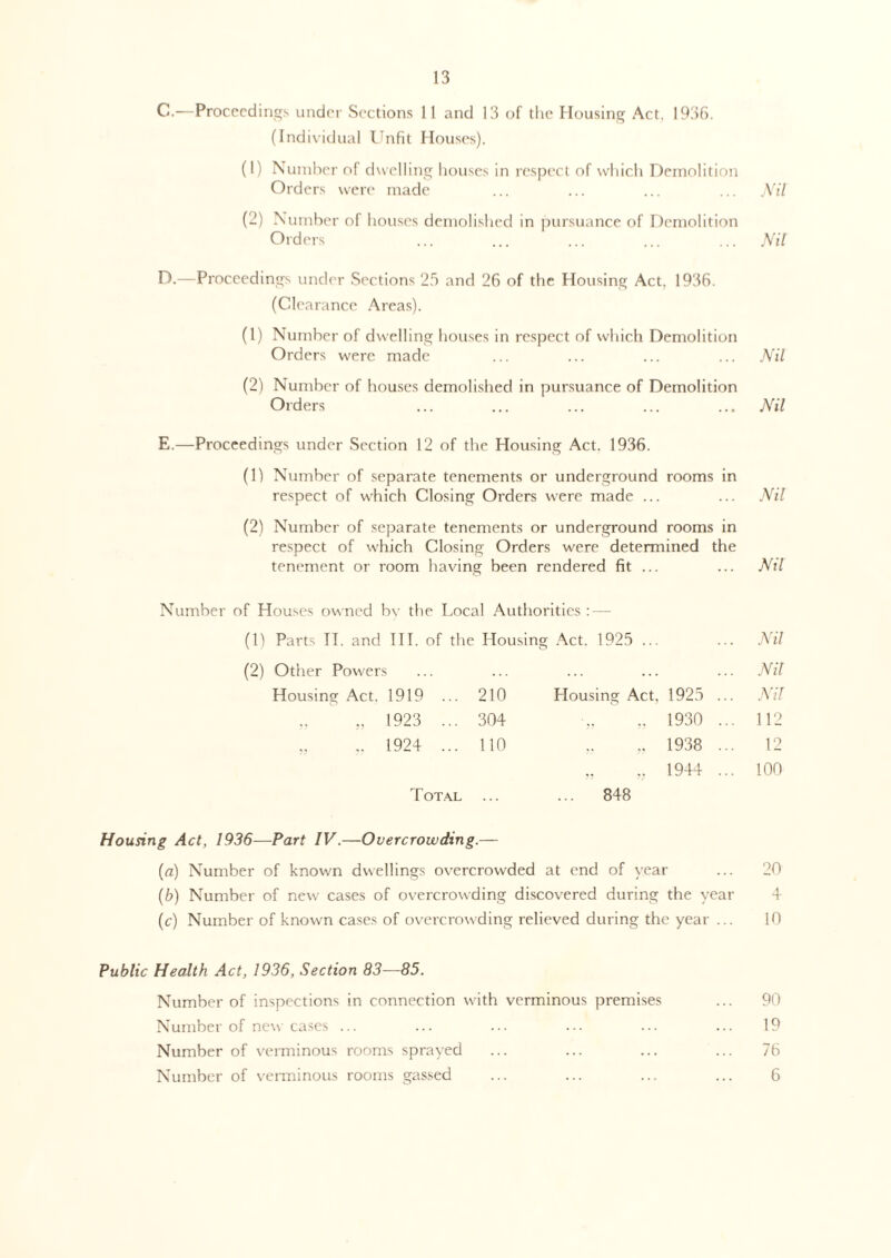 C.—Proceedings under Sections 11 and 13 of the Housing Act. 1936. (Individual Unfit Houses). (1) Number of dwelling houses in respect of which Demolition Orders were made ... ... ... ... Nil (2) Number of houses demolished in pursuance of Demolition Orders ... ... ... ... ... Nit O.—Proceedings under Sections 25 and 26 of the Housing Act, 1936. (Clearance Areas). (1) Number of dwelling houses in respect of which Demolition Orders were made ... ... ... ... Nil (2) Number of houses demolished in pursuance of Demolition Orders ... ... ... ... ... Nil E.—Proceedings under Section 12 of the Housing Act. 1936. (1) Number of separate tenements or underground rooms in respect of which Closing Orders were made ... ... Nil (2) Number of separate tenements or underground rooms in respect of which Closing Orders were determined the tenement or room having been rendered fit ... ... Nil Number of Houses owned by the Local Authorities : — (1) Parts TT. and III. of the Housing Act. 1925 ... ... Nil (2) Other Powers ... ... ... ... ... Nil Housing Act. 1919 ... 210 Housing Act. 1925 ... Nil „ „ 1923 ... 304 „ .. 1930 ... 112 .. 1924 ... 110 .. .. 1938 ... 12 „ .. 1944 ... 100 Total ... ... 848 Housing Act, 1936—Part IV.—Overcrowding.— (a) Number of known dwellings overcrowded at end of year ... 20 (b) Number of new cases of overcrowding discovered during the year 4 (cr) Number of known cases of overcrowding relieved during the year ... 10 Public Health Act, 1936, Section 83—85. Number of inspections in connection with verminous premises ... 90 Number of new cases ... ... ... ... ... ... 19 Number of verminous rooms sprayed ... ... ... ... 76 Number of verminous rooms gassed ... ... ... ... 6