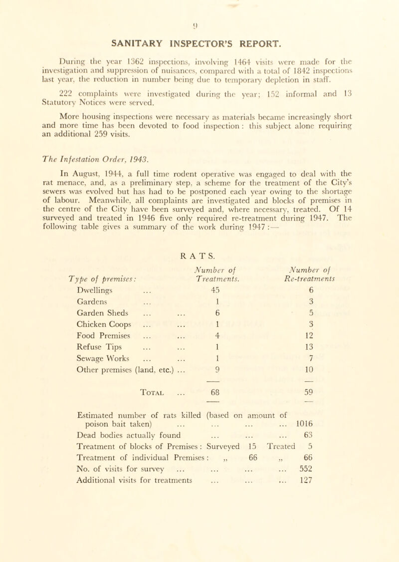 SANITARY INSPECTOR’S REPORT. During the year 1362 inspections, involving 1464 visits were made for the investigation and suppression of nuisances, compared with a total of 1842 inspections last year, the reduction in number being due to temporary depiction in staff. 222 complaints were investigated during the year; 152 informal and 13 Statutory Notices were served. More housing inspections were necessary as materials became increasingly short and more time has been devoted to food inspection : this subject alone rec]uiring an additional 259 visits. The Infestation Order, 1943. In August. 1944. a full time rodent operative was engaged to deal with the rat menace, and. as a preliminary step, a scheme for the treatment of the City’s sewers was evolved but has had to be postponed each year owing to the shortage of labour. Meanwhile, all complaints are investigated and blocks of premises in the centre of the City have been surveyed and, where necessary, treated. Of 14 surveyed and treated in 1946 five only required re-treatment during 1947. The following table gives a summary of the work during 1947 : — ype of premises: RATS. Number of T reatments. Dwellings 45 Gardens 1 Garden Sheds 6 Chicken Coops 1 Food Premises 4 Refuse Tips 1 Sewage Works 1 Other premises (land, etc.) 9 Total 68 Number of Re-treatments 6 3 5 3 12 13 7 10 59 Estimated number of rats killed (based on amount of poison bait taken) ... ... ... ... 1016 Dead bodies actually found ... ... ... 63 Treatment of blocks of Premises : Surveyed 15 Treated 5 Treatment of individual Premises : „ 66 „ 66 No. of visits for survey ... ... ... ... 552 Additional visits for treatments ... ... ... 127