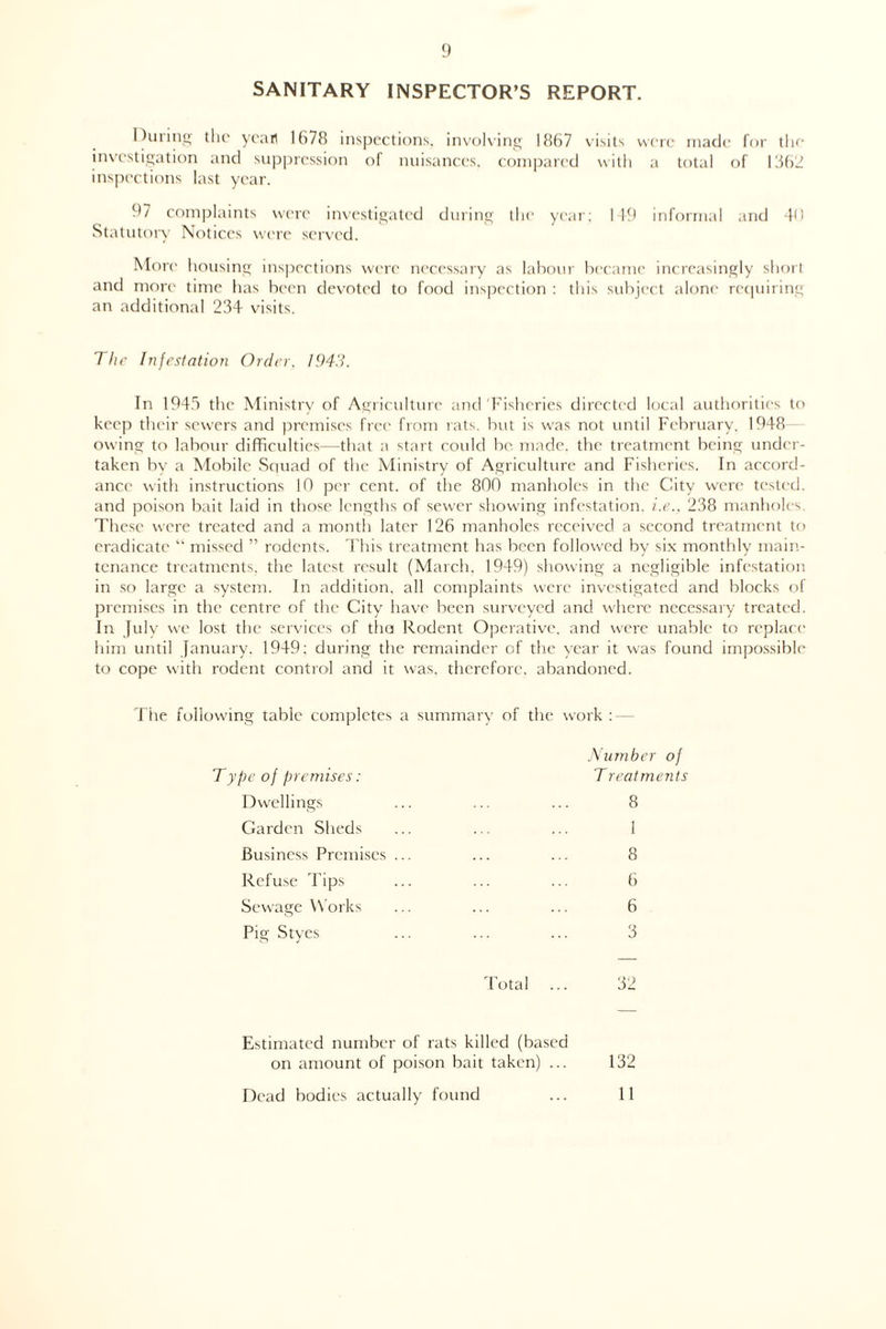 SANITARY INSPECTOR’S REPORT. During the yean 1678 inspections, involving 1867 visits were made for the investigation and suppression of nuisances, compared with a total of 1362 inspections last year. 97 complaints were investigated during the year; 149 informal and 40 Statutory Notices were served. More housing inspections were necessary as labour became increasingly short and more time has been devoted to food inspection : this subject alone requiring an additional 234 visits. The Infestation Order, 1943. In 1945 the Ministry of Agriculture and 'Fisheries directed local authorities to keep their sewers and premises free from rats, but is was not until February. 1948— owing to labour difficulties—that a start could be made, the treatment being under¬ taken by a Mobile Squad of the Ministry of Agriculture and Fisheries. In accord¬ ance with instructions 10 per cent, of the 800 manholes in the City were tested, and poison bait laid in those lengths of sewer showing infestation, i.e., 238 manholes. These were treated and a month later 126 manholes received, a second treatment to eradicate “ missed ” rodents. This treatment has been followed by six monthly main¬ tenance treatments, the latest result (March, 1949) showing a negligible infestation in so large a system. In addition, all complaints were investigated and blocks of premises in the centre of the City have been surveyed and where necessary treated. In July we lost the services of tha Rodent Operative, and were unable to replace him until January. 1949: during the remainder of the year it was found impossible to cope with rodent control and it was. therefore, abandoned. The following table completes a summary of the work : — .Number of Type of premises: Treatments Dwellings ... ... ... 8 Garden Sheds ... ... ... 1 Business Premises ... ... ... 8 Refuse Tips ... ... ... 6 Sewage Works ... ... ... 6 Pig Styes ... ... ... 3 Total ... 32 Estimated number of rats killed (based on amount of poison bait taken) ... 132 Dead bodies actually found ... 11