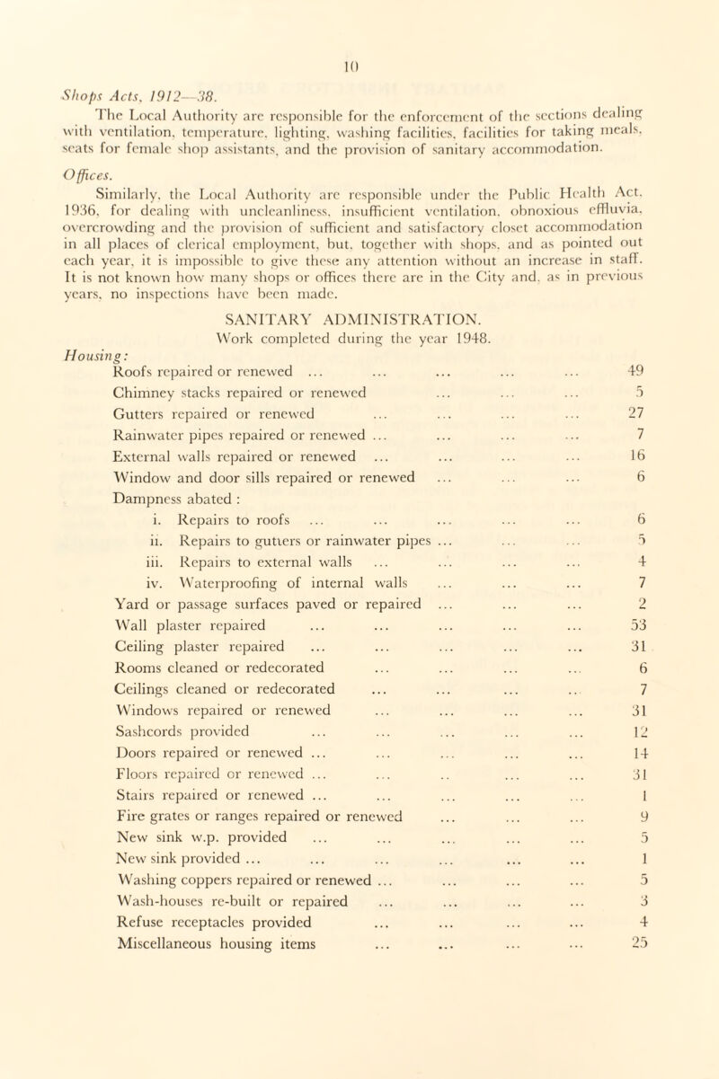 Shops Acts. 1912—38. File Local Authority arc responsible for the enforcement of the sections dealing with ventilation, temperature, lighting, washing facilities, facilities for taking meals, seats for female shop assistants, and the provision of sanitary accommodation. O ffices. Similarly, the Local Authority arc responsible under the Public Health Act. 1936. for dealing with uncleanliness, insufficient ventilation, obnoxious effluvia, overcrowding and the provision of sufficient and satisfactory closet accommodation in all places of clerical employment, but. together with shops, and as pointed out each year, it is impossible to give these any attention without an increase in staff. It is not known how many shops or offices there are in the City and. as in previous years, no inspections have been made. SANITARY ADMINISTRATION. Work completed during the year 1948. Housing: Roofs repaired or renewed ... Chimney stacks repaired or renewed Gutters repaired or renewed Rainwater pipes repaired or renewed ... External walls repaired or renewed Window and door sills repaired or renewed Dampness abated : i. Repairs to roofs ii. Repairs to gutters or rainwater pipes iii. Repairs to external walls iv. Waterproofing of internal walls Yard or passage surfaces paved or repaired Wall plaster repaired Ceiling plaster repaired Rooms cleaned or redecorated Ceilings cleaned or redecorated Windows repaired or renewed Sashcords provided Doors repaired or renewed ... Floors repaired or renewed ... Stairs repaired or renewed ... Fire grates or ranges repaired or renewed New sink w.p. provided New sink provided ... Washing coppers repaired or renewed ... Wash-houses re-built or repaired Refuse receptacles provided Miscellaneous housing items 49 5 27 7 16 6 6 5 4 7 2 53 31 6 7 31 12 14 31 1 9 5 1 5 3 4 25