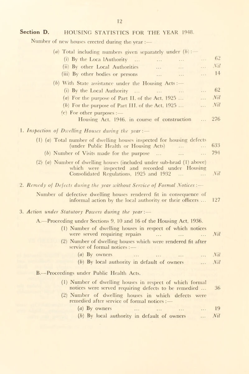 Section D. HOUSING STATISTICS FOR THE YEAR 1948. Number of new house's erected during the year : — (a) Total including numbers given separately under (b): (i) By the Loca 1 Authority ... ... 62 (ii) By other Local Authorities ... ... (iii) By other bodies or persons ... ... ••• 14 (b) With State assistance under the Housing Acts : — (i) By the Local Authority ... ... ... 62 (a) For the purpose of Part II. of the Act. 1925 ... ... Nil (b) For the purpose of Part III. of the Act. 1925 ... ... Nil (c) For other purposes : — Housing Act. 1946. in course of construction ... 276 1. Inspection of Dwelling Houses during the year: — (1) (a) Total number of dwelling houses inspected for housing defects (under Public Health or Housing Acts) ... ... 633 (b) Number of Visits made for the purpose ... ... ... 794 (2) (a) Number of dwelling houses (included under sub-head (1) above) which were inspected and recorded under Housing Consolidated Regulations. 1925 and 1932 ... ... Nil 2. Remedy of Defects during the year without Service1 of Formal Notices :- Number of defective dwelling houses rendered 6t in consequence of informal action by the local authority or their officers ... 127 3. Action under Statutory Powers during the year: — A. —Proceeding under Sections 9. 10 and 16 of the Housing Act. 1936. (1) Number of dwelling houses in respect of which notices were served requiring repairs ... ... ... Nil (2) Number of dwelling houses which were rendered fit after service of formal notices : — (a) By owners ... ... ... ... Nil (b) By local authority in default of owners ... Nil B. —Proceedings under Public Health Acts. (1) Number of dwelling houses in respect of which formal notices were served requiring defects to be remedied ... 36 (2) Number of dwelling houses in which defects were remedied after service of formal notices : — (a) By owners ... ... ... ... 19 (b) By local authority in default of owners ... Nil