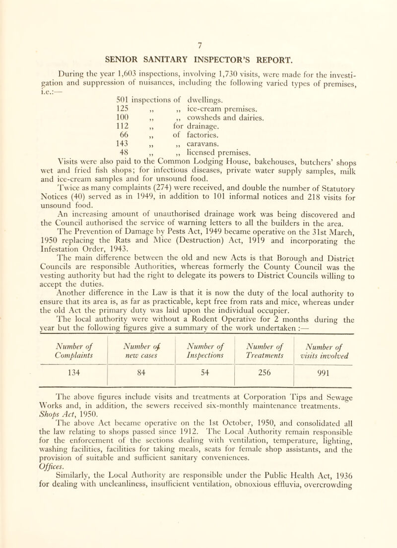 SENIOR SANITARY INSPECTOR’S REPORT. During the year 1,603 inspections, involving 1,730 visits, were made for the investi¬ gation and suppression of nuisances, including the following varied types of premises, i.e.:— 501 inspections o 125 100 112 66 143 48 dwellings. ,, ice-cream premises. ,, cowsheds and dairies, for drainage, of factories. ,, caravans. ,, licensed premises. Visits were also paid to the Common Lodging House, bakehouses, butchers’ shops wet and fried fish shops; for infectious diseases, private water supply samples, milk and ice-cream samples and for unsound food. Twice as many complaints (274) were received, and double the number of Statutory Notices (40) served as in 1949, in addition to 101 informal notices and 218 visits for unsound food. An increasing amount of unauthorised drainage work was being discovered and the Council authorised the service of warning letters to all the builders in the area. The Prevention of Damage by Pests Act, 1949 became operative on the 31st March, 1950 replacing the Rats and Mice (Destruction) Act, 1919 and incorporating the Infestation Order, 1943. The main difference between the old and new Acts is that Borough and District Councils are responsible Authorities, whereas formerly the County Council was the vesting authority but had the right to delegate its powers to District Councils willing to accept the duties. Another difference in the Law is that it is now the duty of the local authority to ensure that its area is, as far as practicable, kept free from rats and mice, whereas under the old Act the primary duty was laid upon the individual occupier. The local authority were without a Rodent Operative for 2 months during the year but the following figures give a summary of the work undertaken :— Number of Number of Number of Number of Number of Complaints new cases Inspections Treatments visits involved 134 84 54 256 991 The above figures include visits and treatments at Corporation Tips and Sewage Works and, in addition, the sewers received six-monthly maintenance treatments. Shops Act, 1950. The above Act became operative on the 1st October, 1950, and consolidated all the law relating to shops passed since 1912. The Local Authority remain responsible for the enforcement of the sections dealing with ventilation, temperature, lighting, washing facilities, facilities for taking meals, seats for female shop assistants, and the provision of suitable and sufficient sanitary conveniences. Offices. Similarly, the Local Authority are responsible under the Public Health Act, 1936 for dealing with uncleanliness, insufficient ventilation, obnoxious effluvia, overcrowding