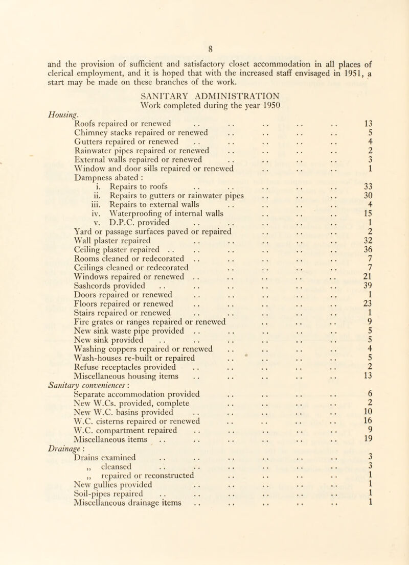 and the provision of sufficient and satisfactory closet accommodation in all places of clerical employment, and it is hoped that with the increased staff envisaged in 1951, a start may be made on these branches of the work. SANITARY ADMINISTRATION Work completed during the year 1950 Housing. Roofs repaired or renewed Chimney stacks repaired or renewed Gutters repaired or renewed Rainwater pipes repaired or renewed External walls repaired or renewed Window and door sills repaired or renewed Dampness abated : i. Repairs to roofs ii. Repairs to gutters or rainwater pipes iii. Repairs to external walls iv. Waterproofing of internal walls v. D.P.C. provided Yard or passage surfaces paved or repaired Wall plaster repaired Ceiling plaster repaired Rooms cleaned or redecorated Ceilings cleaned or redecorated Windows repaired or renewed Sashcords provided Doors repaired or renewed Floors repaired or renewed Stairs repaired or renewed Fire grates or ranges repaired or renewed New sink waste pipe provided New sink provided Washing coppers repaired or renewed Wash-houses re-built or repaired Refuse receptacles provided Miscellaneous housing items Sanitary conveniences : Separate accommodation provided New W.Cs. provided, complete New W.C. basins provided W.C. cisterns repaired or renewed W.C. compartment repaired Miscellaneous items Drainage : Drains examined ,, cleansed ,, repaired or reconstructed New gullies provided Soil-pipes repaired Miscellaneous drainage items 13 5 4 2 3 1 33 30 4 15 1 2 32 36 7 7 21 39 1 23 1 9 5 5 4 5 2 13 6 2 10 16 9 19 3 3 1 1 1 1