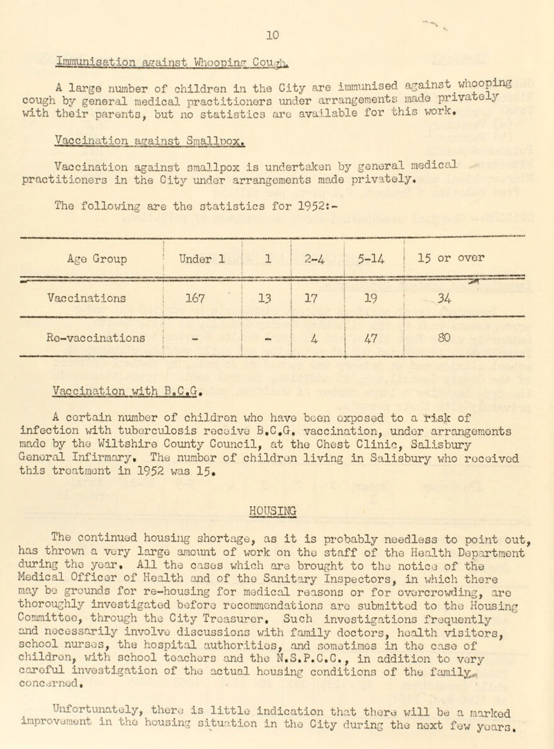 Immunisation against WhooDing Cou A large number of children in the City are immunised against.whooping cough by general medical practitioners under arrangements made private y with their parents, but no statistics are available for this work. Vaccination against Smallpox. Vaccination against smallpox is undertaken by general medical practitioners in the City under arrangements made privately. The following are the statistics for 1952:- Age Group Under 1 1 2-4 5-14 15 or over ■r1-— ..—.. Vaccinations 167 13 17 19 ———S5*r“ 34 Re-vaccinations | 4 47 80 Vaccination with B.C.G. A certain number of children who have been exposed to a risk of infection with tuberculosis receive B.C.G, vaccination, under arrangements mado by the Wiltshire County Council, at the Chest Clinic, Salisbury General Infirmary, The number of children living in Salisbury who received this treatment in 1952 was 15, HOUSING The continued housing shortage, as it is probably needless to point out, has thrown a very large amount of work on the staff of the Health Department during the year. All the cases which are brought to the notice of the Medical Officer of Health and of the Sanitary Inspectors, in which there may be grounds for re-housing for medical reasons or for overcrowding, are thoroughly investigated before recommendations are submitted to the Housing Committee, through the City Treasurer, Such investigations frequently and necessarily involve discussions with family doctors, health visitors, school nurses, the hospital authorities, and sometimes in the case of children, with school teachers and the N.S.P.C.C., in addition to very caroful investigation of the actual housing conditions of the family, concerned. Unfortunately, there is little indication that there will be a marked improvement in the housing situation in the City during the next few years.