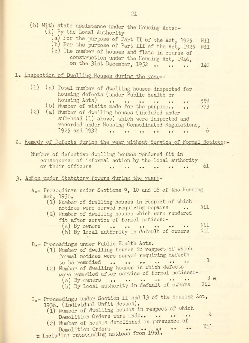 (o) With state assistance under the Housing Acts! — (i) By the Local Authority (a) For the purpose of Part II of the Act, 1925 Nil (b) For the purpose of Part III of the Act, 1925 Nil (c) The number of houses and flats in course of construction under the Housing Act, 1946, on the 31st December, 1952 ,, .. 140 1 • the rear: ■- (l) (a) Total number of dwelling houses inspected for housing defects (under Public Health or Housing Acts) .. .. .. ., .. ., 559 (b) Number of visits made for the purpose.. .. 773 (2) (a) Number of dwelling houses (included under sub-head (l) above) which wore inspected and recorded under Housing Consolidated Regulations, 1925 and 1932 .. .. . .. 6 2e Remedy of Defects during the year without Service of Formal Notices Number of defective dwelling houses rendered fit in consequence of informal action by the local authority or their officers .. .. .. .. .. .. 61 3. Action under Statutory Powers during the years- A.- Proceedings under Sections 9, 10 and 16 of the Housing Act- 1936. (1) Number of dwelling houses in respect of which notices were served requiring repairs .. N (2) Number of dwelling houses which were rendered fit after service of formal notices (a) By owners .. .. .* .. «• •• (b) By local authority in default of owners Nil Nil B.- Proceedings under Public Health Acts. (1) Number of dwelling houses in respect of which, formal notices were served requiring defects to be remedied .. .. •• »• • • • * (2) Number of dwelling houses in which defects were remedied after service of formal noticess- (a) By owners .. .. .. (b) By local authority in default of owners C.- Proceedings under Section 11 and 13 of the Housing Act, 1936. (Individual Unfit Houses). . . , (1) Number of dwelling houses in respect of which Demolition Orders were made.• (2) Number of houses demolished in pursuance of Demolition Orders .. .. x Including outstanding notices from 1951.