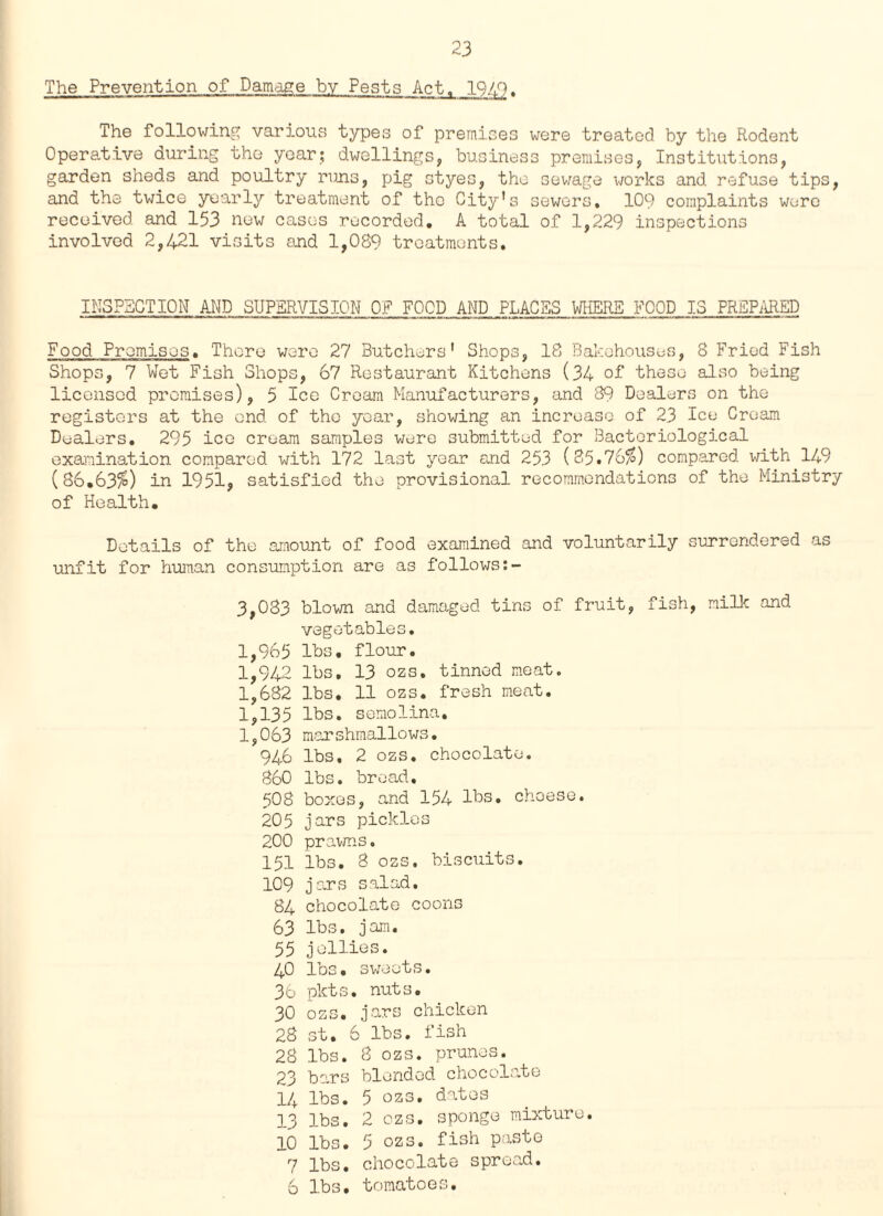 The Prevention of Damage by Pests Act, lQ/,0, The following various types of premises were treated by the Rodent Operative during the year; dwellings, business premises, Institutions, garden sheds and poultry runs, pig styes, the sewage works and refuse tips, and the twice yearly treatment of tho City’s sewers. 109 complaints were received and 153 new cases recorded. A total of 1,229 inspections involved 2,421 visits and 1,089 treatments. IN3P2CTI0N AND SUPERVISION Off FOOD AND PLACES WHERS FOOD 13 PREPARED Food Premises. There were 27 Butchers’ Shops, 18 Bakehouses, 8 Fried Fish Shops, 7 Wet Fish Shops, 67 Restaurant Kitchens (34 of these also being licensed promises), 5 Ice Cream Manufacturers, and 89 Dealers on the registers at the end. of tho year, showing an increase of 23 Ice Cream Dealers. 295 ice cream samples were submitted for Bacteriological examination compared with 172 last year and 253 (35.76$) compared with 149 (86.63%) in 1951* satisfied the provisional recommendations of the Ministry of Health. Details of the amount of food examined and voluntarily surrendered as unfit for human consumption are as follows 3,083 blown and damaged tins of fruit, fish, milk and vegetables. 1,965 lbs. flour. 1,942 lbs. 13 ozs. tinned meat. 1,682 lbs, 11 ozs. fresh meat. 1,135 lbs. semolina. 1,063 marshmallows. 946 lbs, 2 ozs. chocolate. 860 lbs. broad. 508 boxes, and 154 lbs. cheese. 205 jars pickles 200 prawns. 151 lbs. 8 ozs. biscuits. 109 jars salad. 84 chocolate coons 63 lbs. jam. 55 jollies. 40 lbs. sweets. 36 pkts. nuts. 30 ozs. jars chicken 28 st. 6 lbs. fish 28 lbs. 8 ozs. prunes. 23 bars blended chocolate 14 lbs. 5 ozs. dates 13 lbs. 2 ozs. sponge mixture. 10 lbs. 5 ozs. fish paste 7 lbs. chocolate spread. 6 lbs. tomatoes.