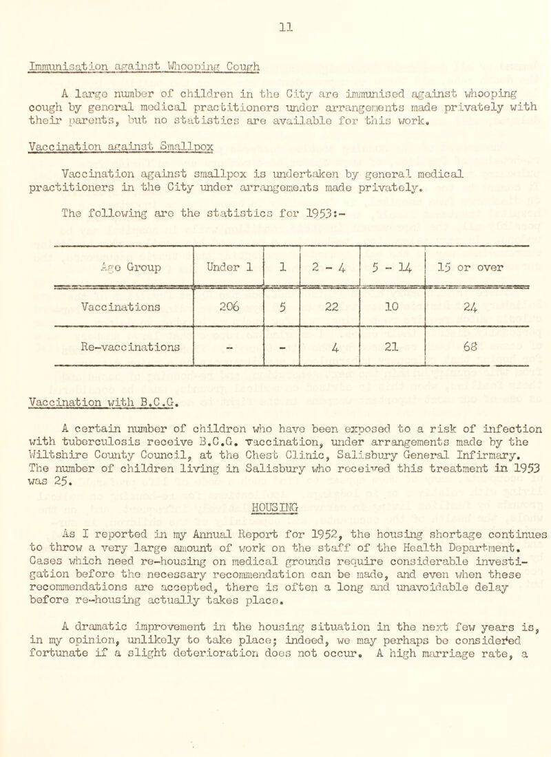 Immunisation against Whooping Cough A largo number of children in the City are immunised against whooping cough by general medical practitioners under arrangements made privately with their parents, but no statistics are available for this work. Vaccination against Smallpox Vaccination against smallpox is undertaken by general medical practitioners in the City under arrangements made privately. The following aro the statistics for 1953:- Age Group Under 1 1 1 TO 1 4>- 5-14 15 or over Vaccinations 206 5 22 10 24 Re-vaccinations — - 4 21 60 Vaccination with B.C.G. A certain number of children who have been exposed to a risk of infection with tuberculosis receive B.C.G. vaccination, under arrangements made by the Wiltshire County Council, at the Chest Clinic, Salisbury General Infirmary. The number of children living in Salisbury who received this treatment in 1953 was 25. HOUSING As I reported in my Annual Report for 1952, the housing shortage continues to throw a very large amount of work on the staff of the Health Department. Cases which need re-housing on medical grounds require considerable investi¬ gation before the necessary recommendation can be made, and even when these recommendations are accepted, there is often a long and unavoidable delay before re-housing actually takes place. A dramatic improvement in the housing situation in the next few years is, in my opinion, unlikely to take place• indeed, we may perhaps be considered fortunate if a slight deterioration does not occur. A high marriage rate, a