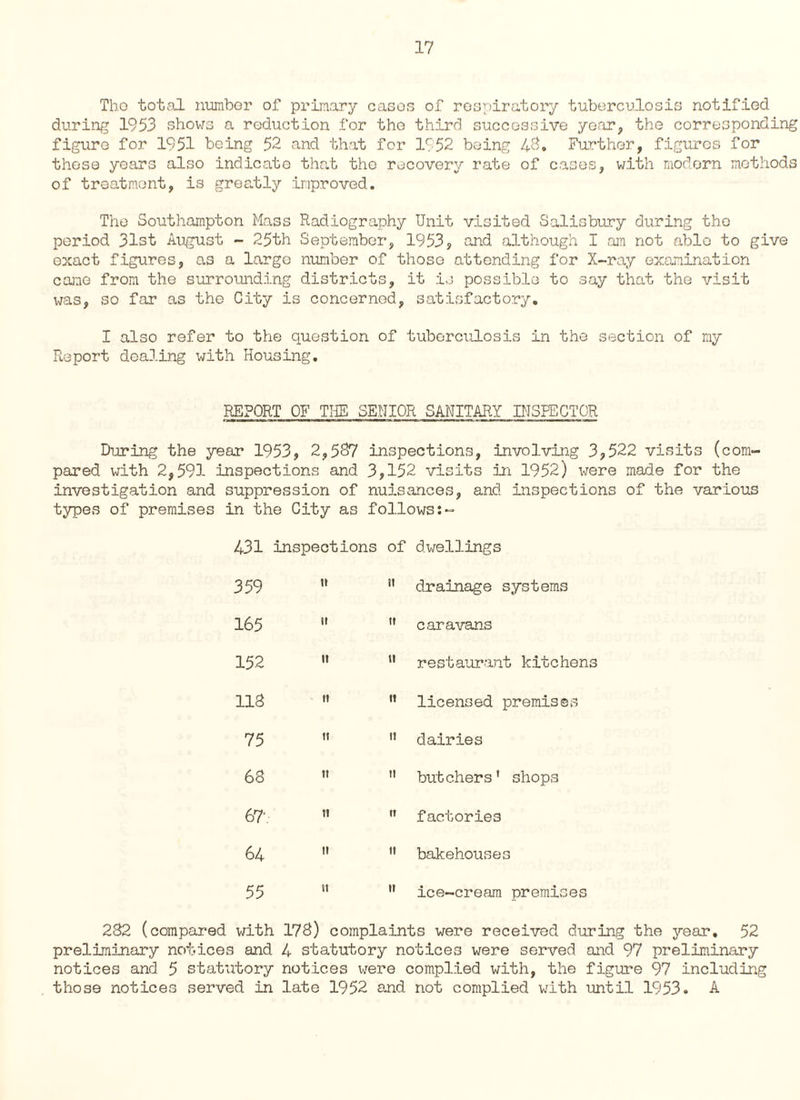Tbo total number of primary eases of respiratory tuberculosis notified during 1953 shows a reduction for the third successive year, the corresponding figure for 1951 being 52 and that for lc52 being 48. Further, figures for these years also indicate that the recovery rate of cases, with modern methods of treatment, is greatly improved. The Southampton Mass Radiography Unit visited Salisbury during the period 31st August - 25th September, 1953, and although I am not able to give exact figures, as a largo number of those attending for X-ray examination came from the surrounding districts, it is possible to say that the visit was, so far as the City is concerned, satisfactory, I also refer to the question of tuberculosis in the section of my Report dealing with Housing. REPORT OF THE SENIOR SANITARY INSPECTOR During the year 1953, 2,587 inspections, involving 3,522 visits (com¬ pared with 2,591 inspections and 3,152 visits in 1952) were made for the investigation and suppression of nuisances, and inspections of the various types of premises in the City as follows 431 inspections of dwellings 359 w tt drainage systems 165 tt tt caravans 152 H tt restaurant kitchen 118 tt licensed premises 75 1! tt dairies 68 tt tt butchers’ shops 67'. tt tt factories 64 tt tt bakehouses 55 tt It ice-cream premises 282 (compared with 178) complaints were received during the year. 52 preliminary notices and 4 statutory notices were served and 97 preliminary notices and 5 statutory notices were complied with, the figure 97 including those notices served in late 1952 and not complied with until 1953. A
