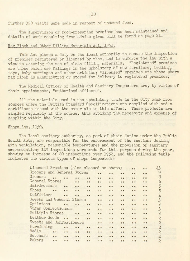 further 320 visits were made in respect of unsound food. The supervision of food-preparing premises has been maintained and details of work resulting from advice given will be found on page 21. Rag Flock and Other Filling Materials Act. lf 5!». This Act places a duty on the local authority to secure the inspection of premises registered or licensed by them, and to enforce the law with a view to securing the use of clean filling materials. ‘’Registered'1 premises are those which use fillings in the upholstery of new furniture, bedding, toys, baby carriages and other articles; ’’licensed premises are those where rag flock is manufactured or stored for delivery to registered premises. The Medical Officer of Health and Sanitary Inspectors are, by virtue of their appointments, authorised officers. All the materials used in the upholstery trade in the City come from sources where the British Standard Specifications are complied with and a certificate issued with the materials to this effect. These products are sampled regularly at the source, thus avoiding the necessity and expense of sampling within the City. Shops Act, 1950. The local sanitary authority, as part of their duties under the Public Health Acts, are responsible for the enforcement of the sections dealing with ventilation, reasonable temperatures and the provision of sanitary accommodation; 129 inspections were made for this purpose during the year, showing an increase of 80 inspections over 1952, and the following table indicates the various types of shops inspected ft 0 » • Licensed Premises (also classed as shops) Grocers and General Stores Grocers .. General Stores Hairdressers Shoes •. Outfitters Sweets and General Stores Opticians Sugar Confectioners Multiple Stores « a o c 8 0 0 8 • • 0 0 * 8 0 8 0 • 8 8 8 8 • 8 0 8 0 8 8 8 8 8 0 8 Leather Goods .. .. Sweets and Confectioners Furnishing Radio .o e• „. Butchers . Bakers • • .« •. » 9 8 8 8 8 8 0 9 0 9 O 8 8 8 9 8 ft 8 8 8 8 8 8 8 8 9 43 9 8 6 5 5 4 3 3 3 3 2 2 2 2 2 2