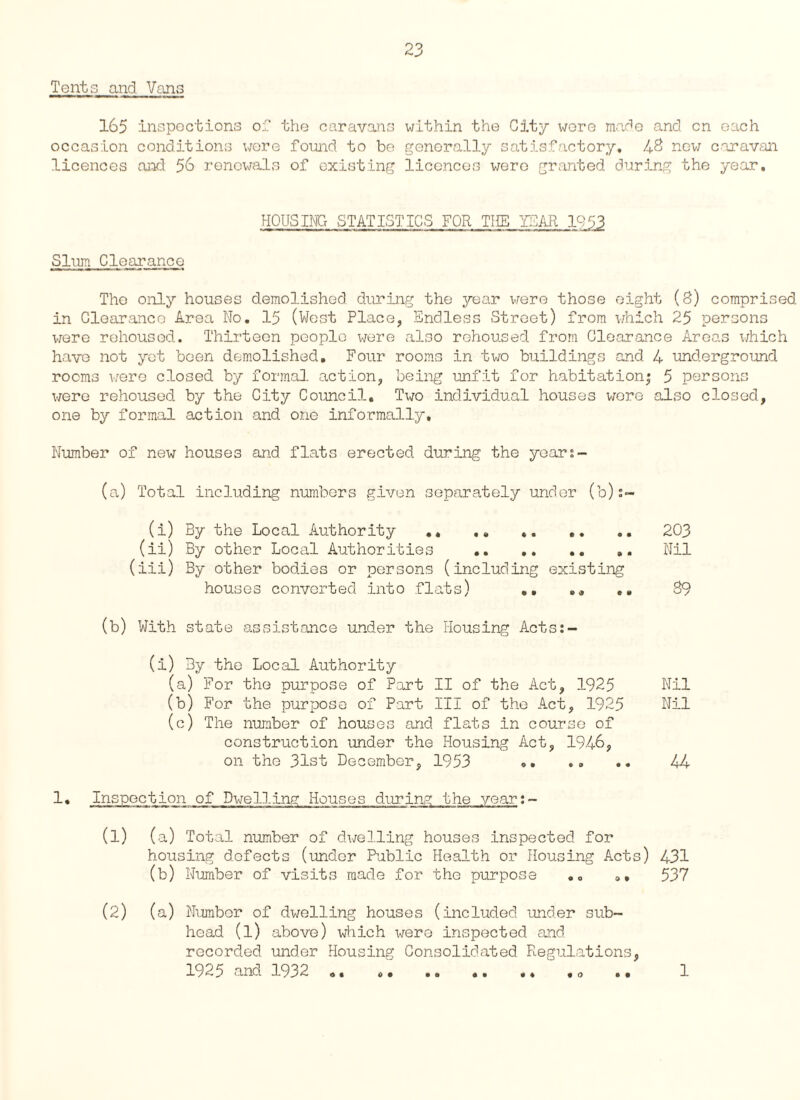 Tents and Vans 165 inspections of the caravans within the City were made and cn each occasion conditions wore found to be generally satisfactory. 48 new caravan licences and 56 renewals of existing licences were granted during the year. HOUSING STATISTICS FOR THE YEAR 1953 Slum Clearance Tho only houses demolished during the year were those eight (8) comprised in Clearance Area No. 15 (West Place, Endless Street) from which 25 persons wore rehoused. Thirteen people were also rehoused from Clearance Areas which have not yet been demolished. Four rooms in two buildings and 4 underground rooms were closed by formal action, being unfit for habitation; 5 persons were rehoused by the City Council. Two individual houses wore also closed, one by formal action and one informally. Number of new houses and flats erected during the years- (a) Total including numbers given separately under (b)s- (i) By the Local Authority ,, . 203 (ii) By other Local Authorities .. ..Nil (iii) By other bodies or persons (including existing houses converted into flats) •• .« .. 89 (b) With state assistance under the Housing Acts:- (i) By tho Local Authority (a) For tho purpose of Part II of the Act, 1925 Nil (b) For the purpose of Part III of tho Act, 1925 Nil (c) The number of houses and flats in course of construction under the Housing Act, 1946, on tho 31st December, 1953 ». .. .. 44 1• Inspection of Dwelling Houses during the year:- (1) (a) Total number of dwelling houses inspected for housing defects (under Public Health or Housing Acts) 431 (b) Number of visits made for the purpose ,, 0, 537 (2) (a) Number of dwelling houses (included under sub¬ head (l) above) which wero inspected and recorded under Housing Consolidated Regulations, 1925 and 1932 „. *.. , „ .. 1