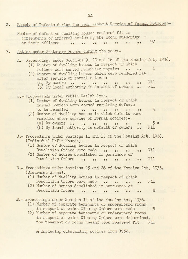 2. Remedy of Defects during the year without Service of i'ormal Notices: Number of defective dwelling houses rendered fit in consequence of informal action by the local authority or their officers •• .♦ .. •• •• f^ 3• Action under Statutory Powers during the year:- A,— Proceedings under Sections 9, 10 and 16 of the Housing Act, 1936 (1) Number of dwelling houses in respect of which notices were served requiring repairs . • •• 1 (2) Number of dwelling houses which were rendered fit after service of formal notices (a) By owners.. •• •• »• Nil (b) By local authority in default of owners ,0 Nil 3.~ Proceedings under Public Health Acts. (1) Number of dwelling houses in respect of which formal notices were served requiring defects to be remedied ... 4 (2) Number of dwelling houses in which defects were remedied after service of formal notices (a) By owners. .. .. .. •» 5 « (b) By local authority in default of owners .« Nil C. ~ Proceedings under Sections 11 and 13 of the Housing Act, 1936. (individual Unfit Houses). (1) Number of dwelling houses in respect of which Demolition Orders were made .» .. .. •• Nil (2) Number of houses demolished in pursuance of Demolition Orders *. *. . Nil D. - Proceedings under Sections 25 and 26 of the Housing Act, 1936. (Clearance Areas). (1) Number of dwelling houses in respect of which Demolition Orders were made .. .. *. Nil (2) Number of houses demolished in pursuance of Demolition Orders .. . ,. .. 3 E. - Proceedings under Section 12 of the Housing Act, 1936. (1) Number of separate tenements or underground rooms in respect of which Closing Orders wore made 5 (2) Number of separate tenements or underground rooms in respoct of which Closing Orders were determined, the tenement or rooms having been rendered fit Nil h including outstanding notices from 1952.