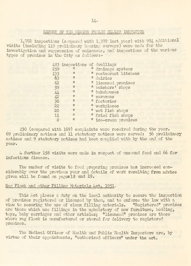 1,702 inspections (conparod with 1,399 last year) with 904 additional visits (including 110 prolininary housing surveys) were made for the investigation and suppression of nuisances, and inspections of the various types of premises in the City as follows:- 483 inspections of dwellings 259 it drainage systems 133 n restaurant kitchens 63 ti dairies 62 it licensed premises 59 ii butchers' shops 44 it bakehouses 42 it caravans 36 it factories 22 ti workplaces 20 it wet fish shops 11 SI fried fish shops 8 it ice-cream premises 230 (compared with 169) complaints were received during the year. 69 preliminary notices and 11 statutory notices were served: 56 preliminary notices and 9 statutory notices had been complied with by the end of the year. A further 158 visits were made in respect of unsound food and 66 for infectious disease. The number of visits to food preparing premises has increased con¬ siderably over the previous year and details of work resulting from advice given will be found on pages 18 and 19. Rap: Flock .and other Filling Materials Ret, 1951. This Act places a duty on the local authority to secure the inspection of premises registered or licensed by them, and to enforce the law with a view to securing the use of clean filling materials. Registered” promises arc those which use fillings in the upholstery of new furniture, bedding, toys, baby carriages and other articles; licensed premises are those where rag flock is manufactured or stored for delivery to registered premises. The Medical Officer of Health and Public Health Inspectors are, by virtue of their appointments, authorised officers under the act.