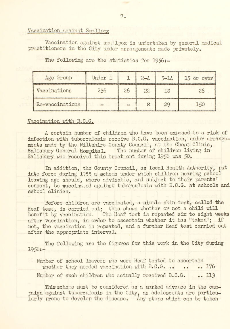 Vaccination against Smallpox Vaccination against smaJlpox is undertaken by general nodical practitioners in tho City under arrangements mado privately. The following are tho statistics for 1956:- Age Group Under 1 1 2-4 5-14 15 or over Vaccinations 236 26 22 18 26 Re-vaccinations - - 8 29 150 Vaccination with B.C.G. A certain number of children who have been exposed to a risk of infection with tuberculosis roceivc B.C.G. vaccination, under arrange¬ ments made by the Wiltshire County Council, at the Chest Clinic, Salisbury General Hospital. Tho number of children living in Salisbury who received this treatment during 1956 was 50. In addition, tho County Council, as Local Health Authority, put into force during 1955 a scheme under which children nearing school leaving age should, where advisable, and subject to their parents* consent, be vaccinated against tuberculosis with B.C.G. at schools and school clinics. Before children are vaccinated, a simple skin tost, called the Heaf test, is carried out; this shows whether or not a child will benefit by vaccination. The Iieaf tost is repeated six to eight weeks after vaccination, in order to ascertain whether it has taken; if not, tho vaccination is repeated, and a further Heaf test carried out after the appropriate interval. Tho following are tho figures for this work in tho City during 1956:- Number of school leavers who were Heaf tested to ascertain whether they needed vaccination with B.C.G. .. .. .. 176 Number of such children who actually received B.C.G. .. 113 This scheme must be considered as a marked advance in tho cam¬ paign against tuberculosis in tho City, as adolescents are particu¬ larly prone to develop tho disease. Any stops which can bo taken