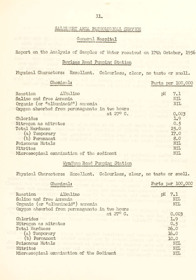 n. SALISBURY AREA PATHOLOGICAL SERVICE Gonoral Hospital Report on tho Analysis of Samples of Water rooGivod on 17th October, 1956 Devizes Road Pumping Station Physical Charactors: Excellent. Colourless, clear, no taste or smell. Chenical: Parts per 100,000 Reaction Alkaline pH 7.1 Saline and free Ammonia NIL Organic (or 11 albuminoid) ammonia NIL Oxygen absorbed from permanganato in two hours at 27° C. 0.003 Chlorides 1.9 Nitrogen as nitrates 0.5 Total Hardness 25.0 (a) Temporary 17.0 (b) Permanent S.O Poisonous Metals NIL Nitrites NIL Microscopical examination of tho sediment NIL Wyndhan Road Pumping Station Physical Characters: Excellent. Colourless, clear, no taste or smell. Chemical: Parts per 100,000 Roaction Alkaline pH 7.1 Salino and free Ammonia NIL Organic (or albuminoid) ammonia NIL Oxygen absorbed from permanganate in two hours at 27° C. 0.003 Chlorides 1.9 Nitrogen as nitrates 0.5 Total Hardness 26.0 (a) Temporary 16.0 (b) Permanent 10.0 Poisonous Metals NIL Nitrites NIL Microscopical examination of the Sodiment NIL