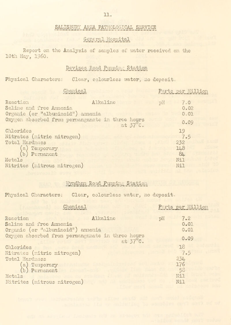 SALISBURY MSA PATHOLOGICAL ^SERVICE Ecncral Hospital Report on the Analysis of samples of water received on the 10th May, I960. Devises Road Punpin,-; S ta_tion Physical Characters: Clear, colourless water, no deposit. Chemical Parts per Million Reaction Alkaline Saline and free Ammonia Organic (or albuminoid”) ammonia Oxygen absorbed from permanganate in throe hours at 37°C. Chlorides Nitrates (nitric nitrogen) Totcil Hardness (a) Temporary (b) Permanent Metals Nitrites (nitrous nitrogen) pH 7.0 0.02 0.01 0.09 19 7.5 232 148 84 Nil Nil V.yiidiicn Road Pmpi., _ Station Physi cal Characters: Clear, colourless water, no deposit. Chemical Pert: Million Reaction Alkaline Saline and free Ammonia Organic (or albuminoid) ammonia Oxygen absorbed from permanganate in three hours at 37°C. Chlorides Nitrates (nitric nitrogen) Tota.l Hardness fa) Temporary (b) Permanent Metals Nitrites (nitrous nitrogen) pH 7.2 0.01 0.01 0.09 18 7.5 234 176 58 Nil Nil