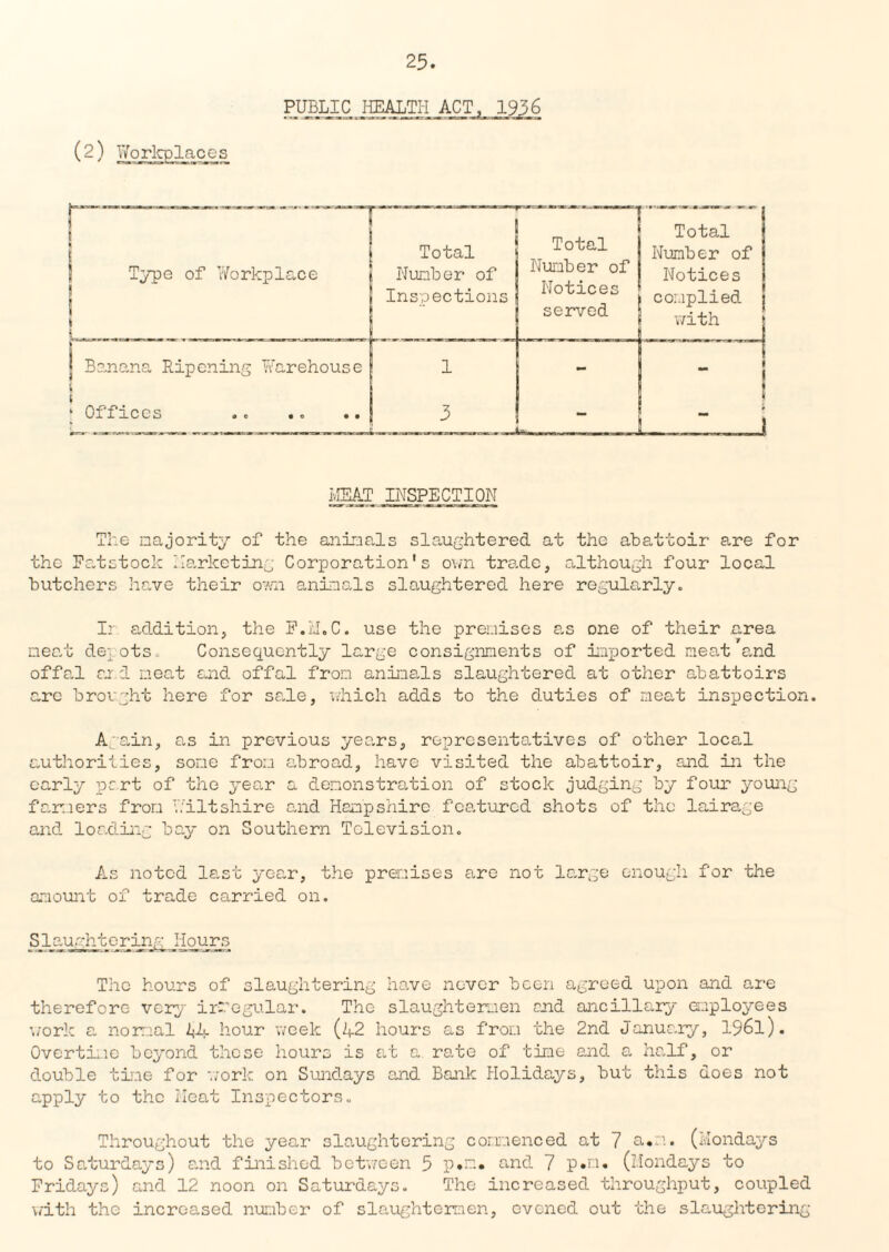 PUBLIC HEALTH ACT, 1936 (2) 'Workplaces r~ T Type of Workplace Total Total j T°tal I Number of Number of Number of Notices Inspections | °tices complied | served j with Banana Ripening Warehouse Off ice; 1 3 MEAT INSPECTION The majority of the animals slaughtered at the abattoir are for the Fatstoclc Marketing Corporation's own trade, although four local butchers have their own animals slaughtered here regularly. Ir addition, the F.M.C. use the premises as one of their area meat depots. Consequently large consignments of imported meat and offal ar d meat and offal from animals slaughtered at other abattoirs arc brought here for sale, which adds to the duties of meat inspection. Again, as in previous years, representatives of other local authorities, some from abroad, have visited the abattoir, and in the early pert of the year a demonstration of stock judging by four young farmers from Wiltshire and Hampshire fce.turcd shots of the lairage and loading bay on Southern Television. As noted last year, the premises are not large enough for the amount of trade carried on. Slaughtering Hours The hours of slaughtering have never been agreed upon and are therefore very irregular. The slaughtermen end ancillary employees work a normal 44 hour week (42 hours as from the 2nd January, 196l). Overtime beyond these hours is at a. rate of time and a half, or double tine for work on Sundays and Bank Holidays, but this does not apply to the Meat Inspectors. Throughout the year slaughtering commenced at 7 a.n. (Mondays to Saturdays) and finished between 5 p*n. and 7 p»n. (Mondays to Fridays) and 12 noon on Saturdays. The increased throughput, coupled with the increased number of slaughtermen, evened out the slaughtering