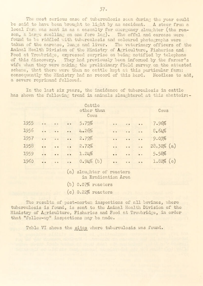 The most serious case of tuberculosis seen during tho year could be said to have been brought to light by an accident. A steer from a local fare was sent in as a casualty for emergency slaughter (the rea¬ son, a large swelling on one fore leg). The offal and carcase were found to be riddled with tuberculosis and coloured photographs were taken of the carcase, lungs and liver. The veterinary officers of the Animal Health Division of the Ministry of Agriculture, Fisheries and Food at Troi/bridge, expressed surprise on being notified by telephone of this discovery. They had previously been informed by the farmer's wife when they were making the preliminary field survey on the attested scheme, that there were then no cattle kept at this jjarticular farm: consequently the Ministry had no record of this herd. Needless to add, a severe reprimand followed. has In shown the last six years, the incidence of tuberculosis in cattle the following trend in animals slaughtered at this abattoir: Cattle other than Cows 1955 Cows .. 5-75^ .. 7.967S 1956 • • A- • 2 6/b .. . . . . e. 62$ 1937 .. .. 2.75$ .. .. 9.037S 1953 .. .. .. 0. 23.30% (a) 1959 .. 1.22$ . . 5*38% i960 .. 0.9<4$ (b) 1.82% (c) (a) slaughter of reactors in Eradication Area, (b) 0,07% reactors (c) 0.22^o reactors The results of post-mortem inspections of all bovines, where tuberculosis is found, is sent to the Animal Health Division of the Ministry of Agriculture, Fisheries and Food at Trowbridge, in order that follow-up“ inspections may be made. Tabic VI shows the ^sites where tuberculosis was found.