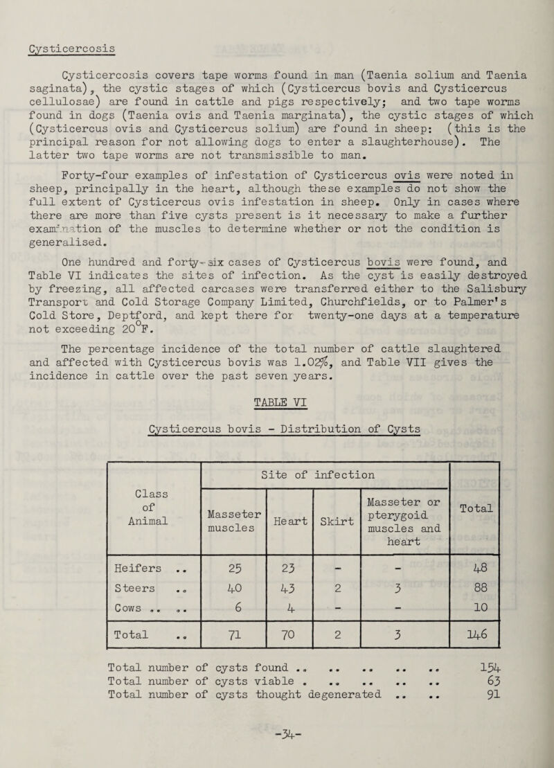 Cysticercosis Cysticercosis covers tape worms found in man (Taenia solium and Taenia saginata), the cystic stages of which (Cysticercus bovis and Cysticercus cellulosae) are found in cattle and pigs respectively; and two tape worms found in dogs (Taenia ovis and Taenia marginata), the cystic stages of which (Cysticercus ovis and Cysticercus solium) are found in sheep: (this is the principal reason for not allowing dogs to enter a slaughterhouse). The latter two tape worms are not transmissible to man. Forty-four examples of infestation of Cysticercus ovis were noted in sheep, principally in the heart, although these examples do not show the full extent of Cysticercus ovis infestation in sheep. Only in cases where there are more than five cysts present is it necessary to make a further examination of the muscles to determine whether or not the condition is generalised. One hundred and forty-six cases of Cysticercus bovis were found, and Table VI indicates the sites of infection. As the cyst is easily destroyed by freezing, all affected carcases were transferred either to the Salisbury Transport and Cold Storage Company Limited, Churchfields, or to Palmer’s Cold Store, Deptford, and kept there for twenty-one days at a temperature not exceeding 20 F. The percentage incidence of the total number of cattle slaughtered and affected with Cysticercus bovis was 1.02$, and Table VII gives the incidence in cattle over the past seven years. TABLE VI Cysticercus bovis - Distribution of Cysts Class of Animal Site of infection Total Masseter muscles Heart Skirt Masseter or pterygoid muscles and heart Heifers 23 23 — — 48 Steers 40 43 2 3 88 Cows .. 6 4 - — — 10 Total 71 70 2 3 146 Total number of cysts found .. .. ., .. .. 134 Total number of cysts viable . 63 Total number of cysts thought degenerated .. .. 91 -34-