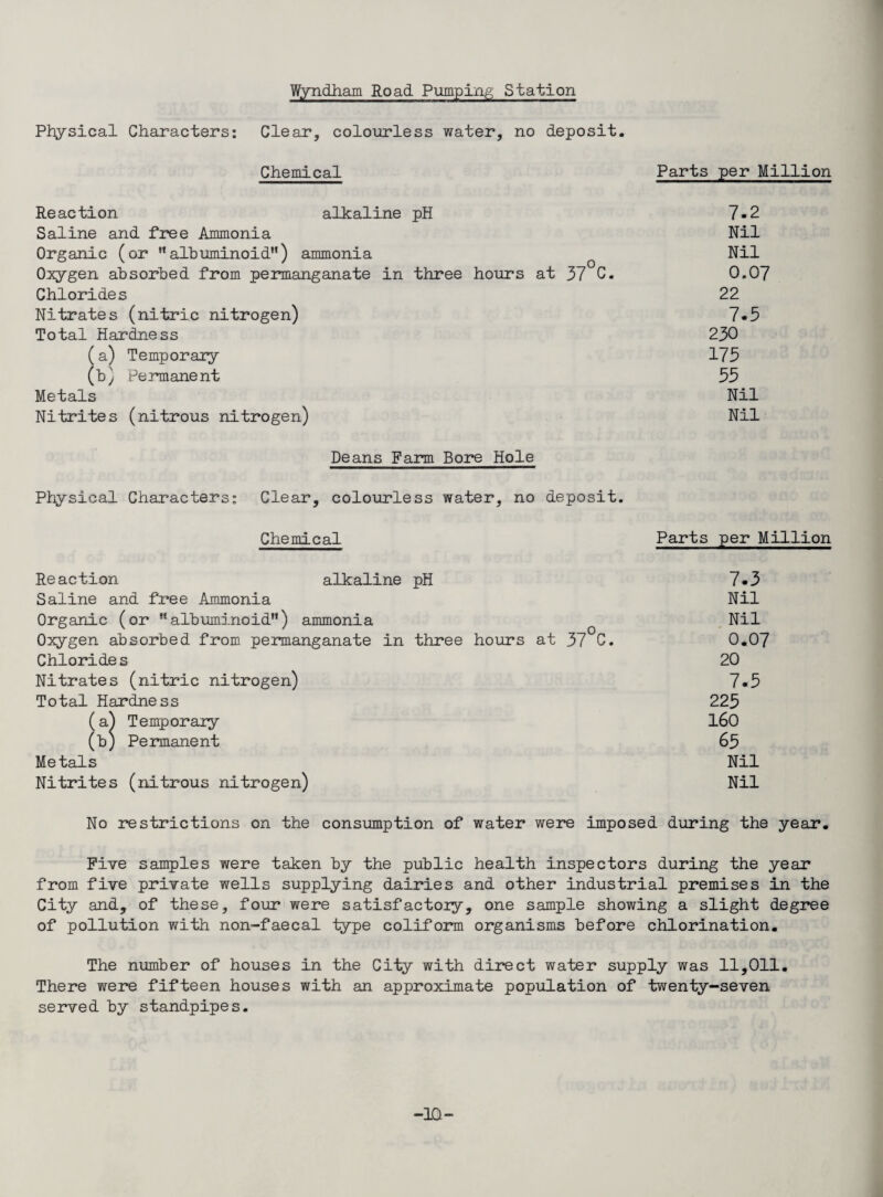 Wyndham Road Pumping Station Physical Characters; Clear, colourless water, no deposit. Chemical Parts per Million Reaction alkaline pH 7-2 Saline and free Ammonia Nil Organic (or ’’albuminoid) ammonia ^ Nil Oxygen absorbed from permanganate in three hours at 37 C. 0,07 Chlorides 22 Nitrates (nitric nitrogen) 7*5 Total Hardness 230 (a) Temporaiy 175 (b) Permanent 55 Metals Nil Nitrites (nitrous nitrogen) Nil Deans Farm Bore Hole Physical Characters; Clear, colourless water, no deposit. Chemical Parts per Million Reaction alkaline pH 7*3 Saline and free Ammonia Nil Organic (or albuminoid) ammonia Nil Oxygen absorbed from permanganate in three hours at 37 C. 0,07 Chlorides 20 Nitrates (nitric nitrogen) 7-5 Total Hardness 225 (a) Temporary 160 (b) Permanent 65 Metals Nil Nitrites (nitrous nitrogen) Nil No restrictions on the consumption of water were imposed during the year. Five samples were taken by the public health inspectors during the year from five private wells supplying dairies and other industrial premises in the City and, of these, four were satisfactory, one sample showing a slight degree of pollution with non-faecal type coliform organisms before chlorination. The number of houses in the City with direct water supply was 11,011, There were fifteen houses with an approximate population of twenty-seven served by standpipes. -IQ-