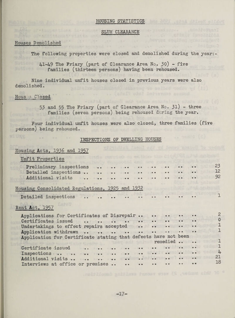 ( HOUSIN& STATISTICS SLUM GLEAEANCE Houses Demolished The following properties were closed and demolished during the year:- 41-49 The Friary (part of Clearance Area No. 30) - five families (thirteen persons) having been rehoused. Nine individual unfit houses closed in previous years were also demolished. Hous .3 Closed 53 and 55 The Friary (part of Clearance Area No. 3l) - three families (seven persons) being rehoused during the year. Four individual unfit houses were also closed, three families (five persons) being rehoused. INSPECTIONS OF DWELLIN& HOUSES Housing Acts, 1936 and 1957 Unfit Properties Preliminary inspections .. 23 Detailed inspections . T2 Additional visits . 92 t j Housing Consolidated Regulations, 1925 and 1932 i Detailed inspections . T Rent Act, 1957 Applications for Certificates of Disrepair . Certificates issued . Undertakings to effect repairs accepted . Application withdrawn . Application for Certificate stating that defects have not been remedied .. .. 1 Certificate issued .. . ^ Inspections .. .. .. .. •• ^ Additional visits. •• •• •• Interviews at office or premises.. -17- i OJ O H H