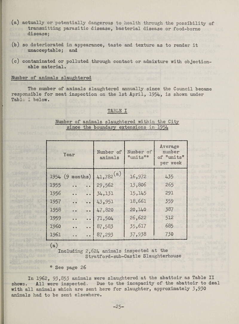 (a) actually or potentially dangerous to health through the possihility of transmitting parasitic disease, bacterial disease or food-'borne disease; (t) so deteriorated in appearance, taste and texture as to render it unacceptable; and (c) contaminated or polluted through contact or admixture with objection¬ able material. Number of animals slaughtered The number of animals slaughtered annually since the Council became responsible for meat inspection on the 1st April, 1954, is shown under Tabl'^ I below. TABLE I Number of animals slaughtered within the City since the boundary extensions in 1934 Year Number of animals Number of '•units”* Average number of units*’ per week 1954 (9 months) 41,782^^^ 16,972 435 1955 29,562 13,806 265 1956 34,131 15,145 291 1957 .. .. 43,951 18,661 359 1958 47,820 20,140 387 1959 71,504 26,622 512 i960 87,583 55,617 685 1961 87,295 -- 57,958 730 (a) Including 2,624 animals inspected at the Stratfo2-d-sub-Castle Slaughterhouse * See page 26 In 1962, 93,853 animals were slaughtered at the abattoir as Table II shows. All were inspected. Due to the incapacity of the abattoir to deal with all animals which are sent here for slaughter, approximately 3>930 animals had to be sent elsewhere. -25-