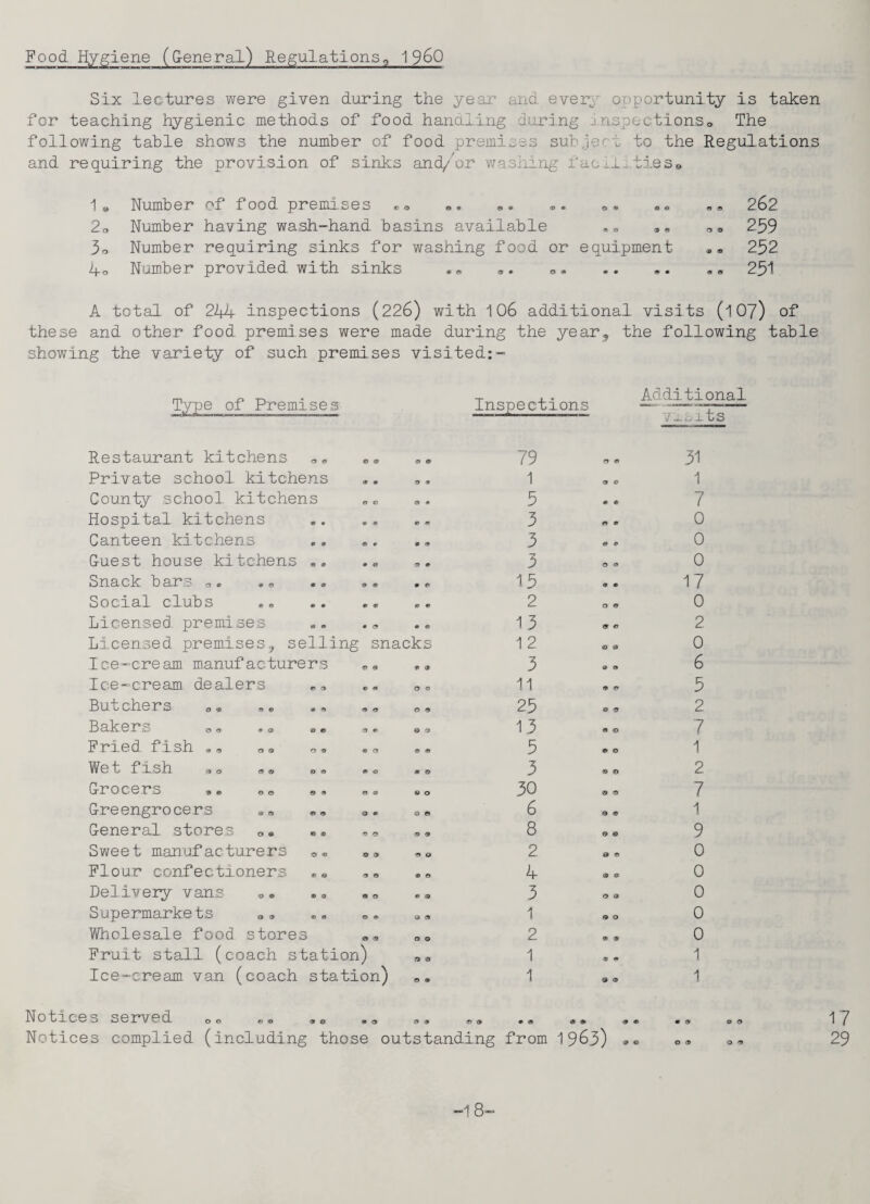 Food. Hygiene (General) Regulations,, 1 96O Six lectures were given during the year and every opportunity is taken for teaching hygienic methods of food handling during inspections* The following table shows the number of food premises subject to the Regulations and requiring the provision of sinks and/or washing facilities* 1* Number of food, premises e® ®. «. .. ®« «. «® 262 20 Number having wash-hand basins available »« ®® „» 259 3o Number requiring sinks for washing food or equipment *® 252 4® Number provided with sinks . ® ». ®® .. ®. ®® 251 A total of 244 inspections (226) with 106 additional visits (107) of these and other food premises were made during the year* the following table showing the variety of such premises visited:- Type of Premises Inspections Additional vaults Restaurant kitchens Private school kitchens County school kitchens Hospital kitchens Canteen kitchens Guest house kitchens .. Snack baro © ® ® ® • © © ® • © Social clubs Licensed, premises Licensed premises* selling snacks Ice-cream manufacturers ©® Ice-ereami dealers © ® „ © Butchers 0© © © © ® © © ©» © Baker S 00 ® e> © e o © © © Fried fish ® © e t f 1 sh. <9© & ® © © ® © Grocers ® © o © ©« © © © <> Greengrocers General stores oe Sweet manufacturers 0® ®® ®a Flour confectioners Delivery vans Supermarkets 9® ®« ©® a © Wholesale food stores ©© © © Fruit stall (coach station) ©a Ice-cream van (coach station) ©* 79 1 5 3 3 3 15 2 13 12 3 11 25 13 5 3 30 6 8 2 4 3 1 2 1 1 ry 0 9 <£> « f) ft « ft <f a 0 9 r> o 0 9 0 0 0 ® 9 9 0 & 9 0 €> ft O ® €> © <S> 9 9 & Q 9 9 9 O O 9 9 O 9 ® ® 9 9 O 31 1 7 0 0 0 17 0 2 0 6 5 2. 7 1 2 7 1 9 0 0 0 0 0 1 1 Notices served c® ©® ®® Notices complied (including those outstanding from 1963) © o O 9 17 29 -18