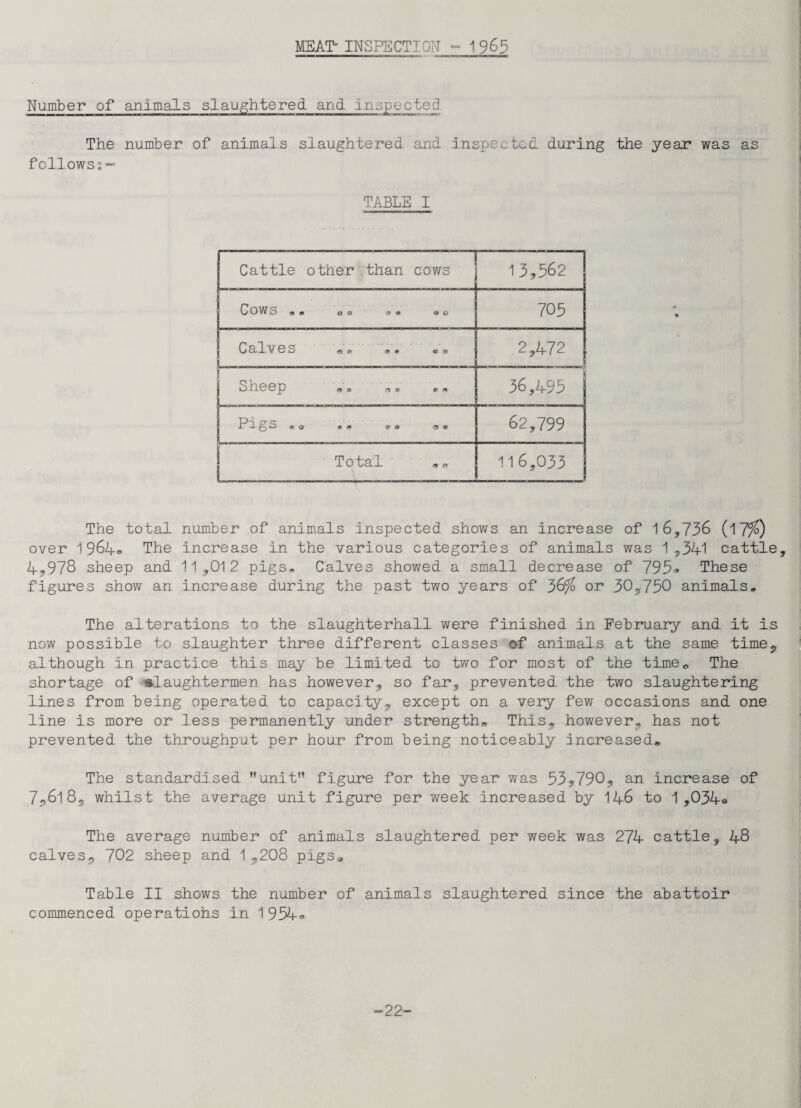 MEAT' INSPECTION - 1965 Number of animals slaughtered and inspected The number of animals slaughtered and inspected during the year was as follows %“ TABLE I Cattle other than cows 13,562 COWi£> 00 00 a ® a © 705 C cl 3. V 0 3 n 0 0 • ©a 2,472 Sll00p <9 0 00 0 9 36,495 PigS O Q 0 9 9 9 O® 62,799 Total 116,033 The total number of animals inspected shows an increase of 16,736 (17%) over 1964® The increase in the various categories of animals was 1,341 cattle, 4,978 sheep and 11,012 pigs. Calves showed a small decrease of 793* These figures show an increase during the past two years of 36% or 30,750 animals. The alterations to the slaughterhall. were finished in February and it is now possible to slaughter three different classes of animals at the same time, although, in practice this may be limited to two for most of the time0 The shortage of slaughtermen has however, so far, prevented the two slaughtering lines from being operated to capacity, except on a very few occasions and one line is more or less permanently under strengths This, however, has not prevented the throughput per hour from being noticeably increased. The standardised ’'unit figure for the year was 53,790, an increase of 7,618, whilst the average unit figure per week increased by 146 to 1,034® The average number of animals slaughtered per week was 274 cattle, 48 calves, 702 sheep and 1,208 pigs0 Table II shows the number of animals slaughtered since the abattoir commenced operatiohs in 1 954® 22-