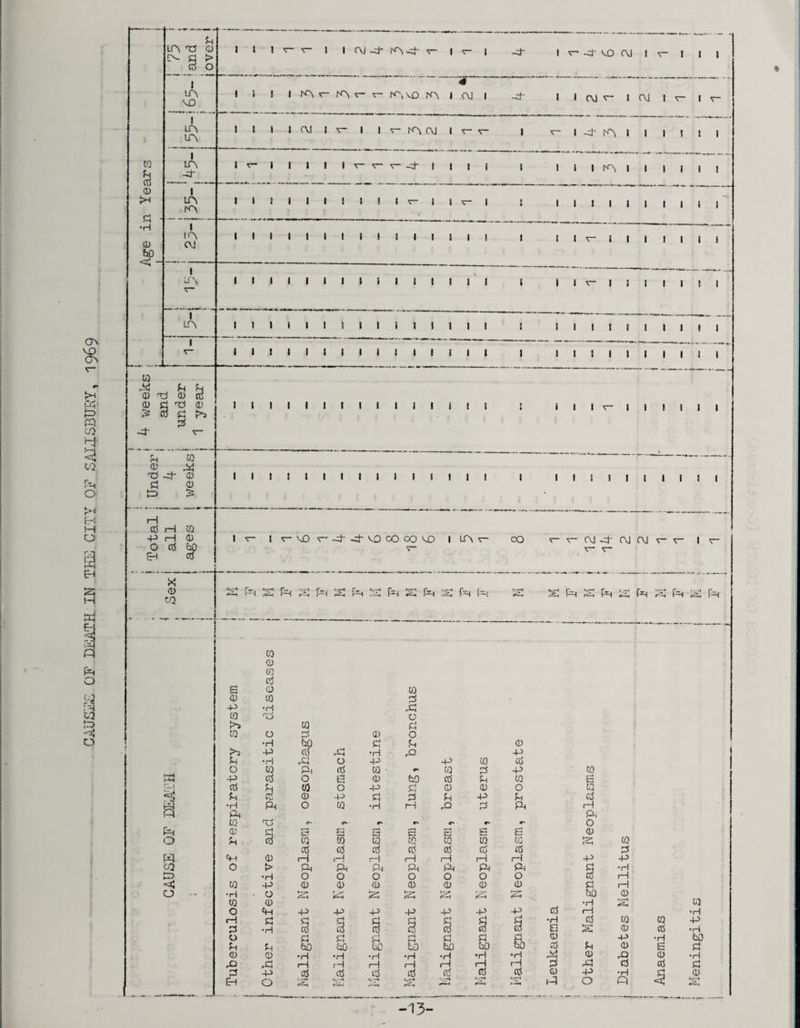 CTn m3 CTn >h Ph t=> « 03 I-1 03 P O M EH M O a EH S M Si § 3 P o ol rA 01 p> •-4 O to P cd 0 >H P •H 0 bO <4 H is LA T5 0 o- p > 3 o I LA M3 LA LA I tA I LA fA I IA CM I LA CO X _ P <3 rd CD (3 P nd <3 Cd P r's j- 3^- CD np Pi & CQ CD 0 •> cd i—l co I I 1 r- v l I (\J st iA • l i I l iA rA AcO A I I I ! CM I v I Iv-fACM I v I I I I i r- v* v- st i I i 1 I I I I I I I v— I I I I I I I I i !! I I I I I I I I I I i I I I I I I I I I I I I i I f I I I I I I I I I t I I I I I I I I I I I I I I I I I I I I I I I I I I I I I -3- I r4U) (\1 I r I I | 4 CM -4- I I CM n- I CM I v- I IA I I I ! I I I I I I I I iA I I I ! I I I I I I I I i | I I I i I V i I I I | l | i I • I 1 v~ | I I | I I I 1 i t I I i I I I I I I I I I I 1 I I I I I I I I I i i I I V- I I I I I | i I I I ! I I I I i I -p i—1 0 1 v- l v~ M3 v~ -ct st m3 cO OO M3 1 LA co r~ v“ CM st CM CM r- V“ i o cd bp T~ V“ IT- EH co X CD VI Sr* A—i Pi 5s P i-H PH PSP M F fc_— s p r-i a S P r-Ps pH t—s Ps l~4 P p CQ CD CQ cd S a CQ (D CQ p -P Pi CO rc5 O i>> CQ >P CO o A 0 o •H bp P p 0 >3 -p ro Pi •H po -p is •H P o -p -p CQ cd O CO Pi id CQ • CQ P -p CQ l*H MH -P cd O a 0 50 cd P CQ a fE_J cd P CQ o -P p 0 0 O CO < a Pi •H Cu P (D O -p CQ Jh *H 3 H P P3 -P P P P cd rH q P p CQ T' O' IT' o CD <zj 2 2 a a cri hi s a 0 o P CO CO w CO CQ CO CQ CO S CQ cd cd cd cd cd Cd cd P p CD i—1 J H H l—1 i—i rH -p -P 03 O > Pi P A P P) p p •rH P> •H O o O o o o o 3 rH <4 CQ -p 0 0 0 0 0 0 0 p i—1 O - ■ •H • o P—H A-S S3 S3 S3 S3 p 50 0 co CQ CD p •rH <2-! O Os •P +3 -P -P -P -P -p rH •H i-1 p P P P P rj •H rd CQ CO -p P •H d 3 TO P 3 cd 3 a >3 0 cd •H o P p P H p P 50 0 -P •H 50 p p bO 50 50 bO bO 50 cd 0 a P CD CD •H •H Pi 0 P 0 •H rO Pi rH rH H rH rH rH p rP cd cd p Pi -P cd cd cd cd cd cd cd 0 •P •H p 0 EH o 1. --s r—s M S t-S *«—1 >■■4 • ,;S *~P Ah '-H P O < s -13-