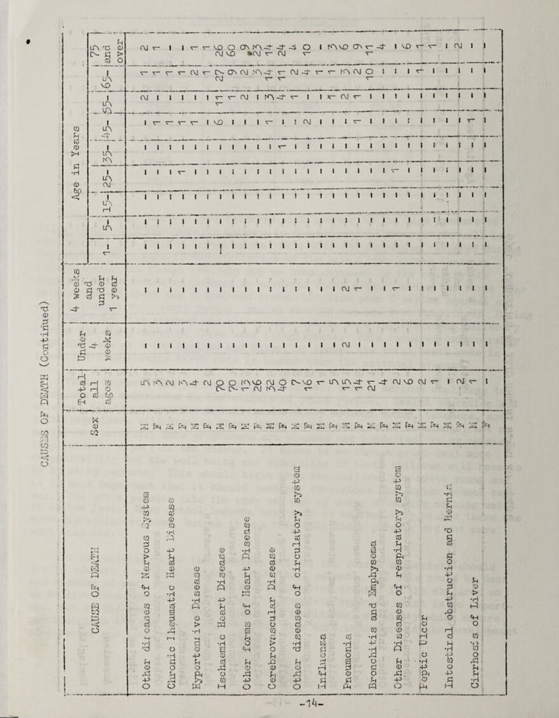 P LA P CD OJ 1 1 v- v VO O ON CA -4- o 1 rA vo 9 1 4 1 VO V- l OJ 1 i i>- id > cd o OJ VO %OJ OJ V“ V~* l r- V OJ r* IN- ON OJ IA r* OJ -4 r* r~ r-A oj o J l 1 V“ I 1 1 1 i UN OJ r- VO _- . 1 OJ 1 I 1 1 1 V V OJ I LA -4- V“ 1 i Jr* OJ i 1 l 1 1 i l 1 1 i LA IA V” 1 1 T r~ T- 1 VO 1 1 1 V* i i OJ i 1 t i I l I i i l 1 i 0 LA p —J . , - -,r- -- tc5 0 1 1 1 t i i 1 i i 1 1 1 v , t i 1 I i i 1 1 I 1 i i J 1 i LA IA •H LA 1 1 I ’v 1 1 i i 1 1 1 1 i 1 1 1 l i i 1 \ 1 1 i i 1 1 i 0 &0 < OJ . . ■ 1 LA, i—1 1 » 1 1 1 1 i i 1 ! 1 1 i 1 1 1 1 i i 1 1 1 1 i 1 1 1 1 - 1 1 t 1 ! 1 i t 1 1 I 1 i 1 i 1 i i i 1 l 1 1 I 1 1 1 1 LA 1 I 1 I 1 1 I i i I 1 1 1 i 1 i 1 i i i 1 1 1 1 i 1 1 1 1 » 0 V • P P CD 73 CD CO OJ i 1 1 1 1 1 1 CD d Td CD 1 1 l 1 1 1 i i 1 1 t I i I i 1 r- <T” i 1 £ d P Hs P -4 V“ P CQ CD X M CD EH IH t—« r ,---h m *•—« JH tc*H XX IH P !H -< pP (H ‘crr* <-'~4 r* *P EH *r.-* p—« (H 1—c IH ►:S l-S V -—1 rH W CT? Ip! 0 0 P p 0 0 cd j «a H> ^3 •ri a CD CO CQ rt P CQ Hi CQ cd Hi 0 A. CD 0 P H M*4 r Q CQ OJ o o •H cd p p LQ - ■> 0 cd cd % P CQ 1—1 u Cu )-v-i O p 0 •H 0 p £3 •H > P 02 pi 03 o 0 p p P 3 cd 0 P 0 0 o W CD 0) CD 0 p 0 •H Hi 0 •H P A. y-ri CQ CQ p 0J o P H P cd •H cd •H P 0 p EH *H o 0 p 0 p *H s p P 0 O O •H CQ h-H HH o p O H > p •H p p P •H W CQ cd p P <h cd 00 id 0 0 p CQ CD s cd O 1—1 0 A 0 rQ p ►TD CQ 3 0 0 A 03 ro 0 H O <c cd CD > CQ o cd 0 . O o o o •H s CQ 0 ra 0 o 1-1 CQ 1—i t o *S Cj CQ cd cd •H 0 H cd j •H id •H o > •H N •H p •H P •S •ti P o 0 2 Pi o net A A •H p •H CO •H p 0 P a o p O p o P id P cd P P p r~f 2 o H •H 03 p < <D o 0 X 0 0 0 r~} A A 0 p 0 p P P Ac o rH p p p 0 O P P) P p P r—i K w p 0 p A A p P a P •H O O P M O O o M P p O tH H o -14-