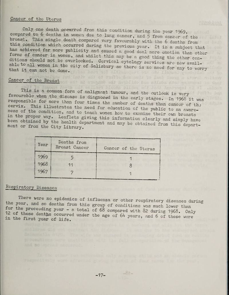 Cancer of the Uterus Only one death .occurred from this condition during the year 1969 compared to 6 deaths in women due to lung cancer, and 5 from cancer of the breast. This single death compared very favourably with the 6 deaths from this condition which occurred during the previous year. It is a subject that has achieved far more publicity and caused a good deal more emotion than other orms of cancer in women, and whilst this may be a good thing the other con- ahlc°toS ?? be overlooked. Cervical cytology services are now avail- SS U «“bTd^:.04ty °f SaliSbUry S° th6re 13 n° *0 worry Cancer of the Breast This is a common form of malignant tumour, and the outlook is vc-rv favourable when the disease is diagnosed in the early stages. In 1968 it was cervix6 TMf°il1,°st th° nUmber of deatlls than cancer of the . ibis illustrates tne need for education of the public to an aware- ir^tho nS 00ndltloa’ anti to teach women how to examine their own breasts in the proper way. Leaflets giving this information clearly and simp]y have ment Cit^LihrLy!00* “7 b° °btai“ed **°» this daP-t- } l j Year Deaths from Breast Cancer Cancer of the Uterus 1969 5 1 1968 11 8 1967 7 1 1 i Respiratory Diseases thr vp-ii’ '*-re no epidemics of influenza or other respiratory diseases during ff! ’ 311,2. ?° deaths from this group of conditions was much lower than IP 1 preCi'“d^;nS y«ar - a total of 68 compared with 82 during 1968. Only in the fiTt bS Und6r the age of 64 years- nnd 6 of these were m the first year of life. -17-